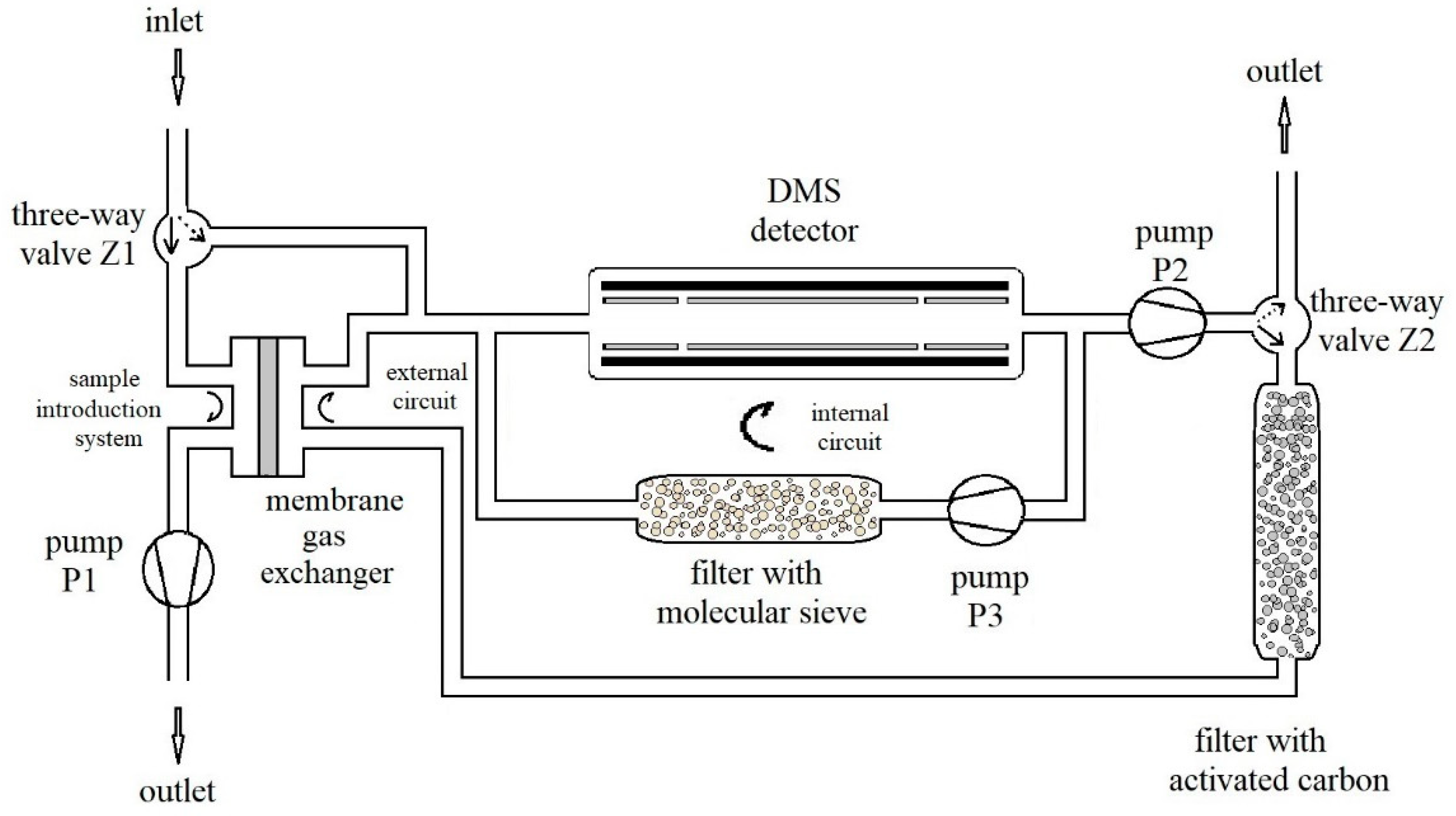 Sensors 21 04545 g004