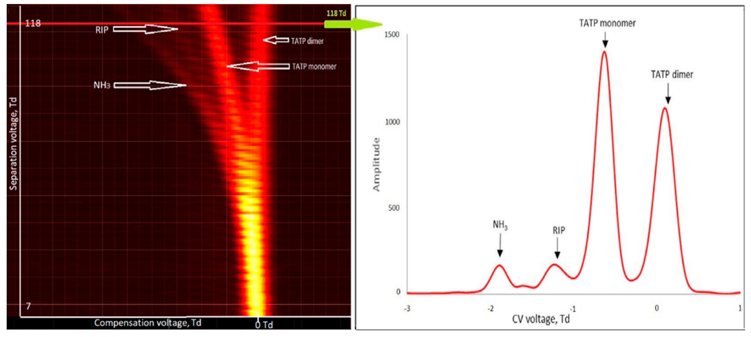 Sensors 21 04545 g006
