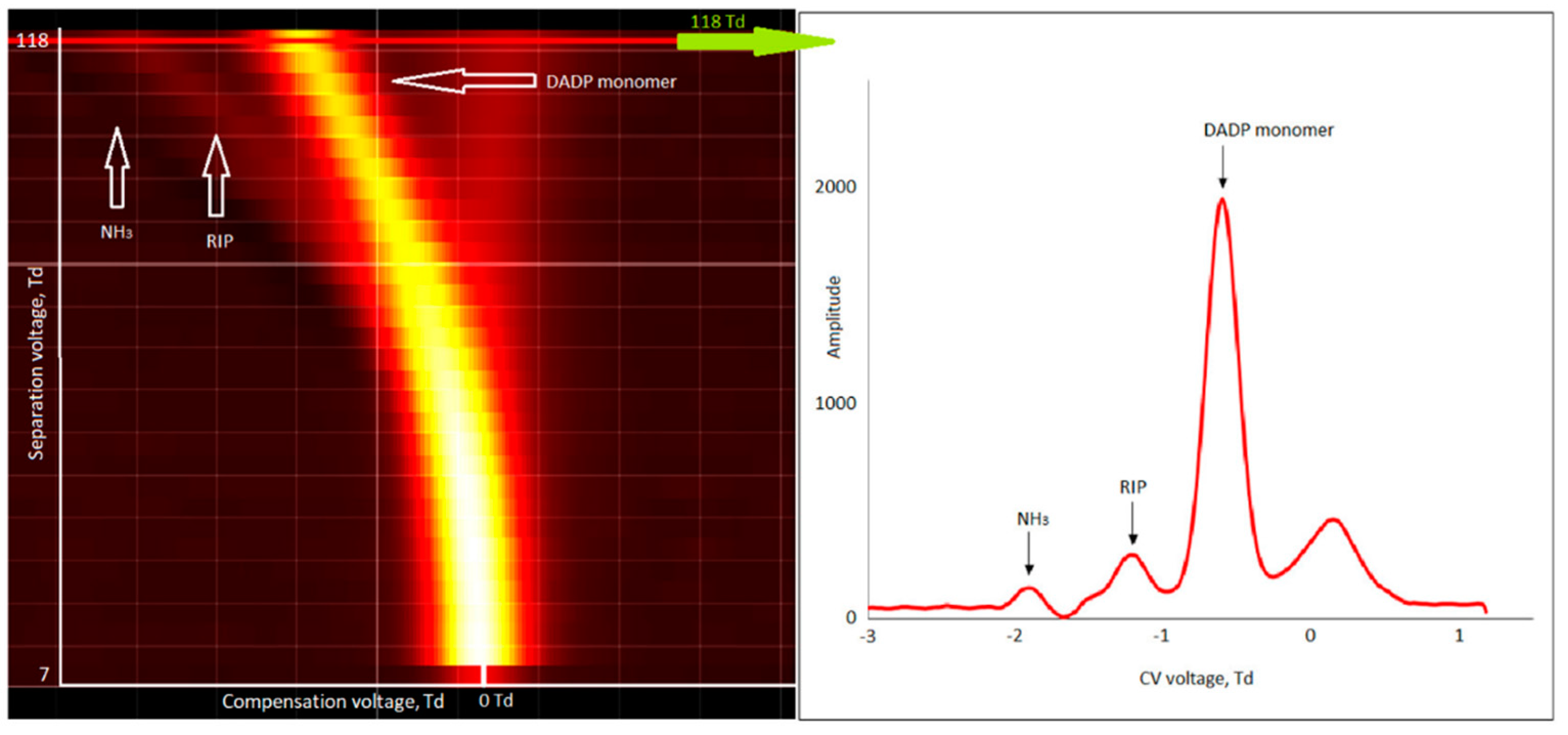 Sensors 21 04545 g007