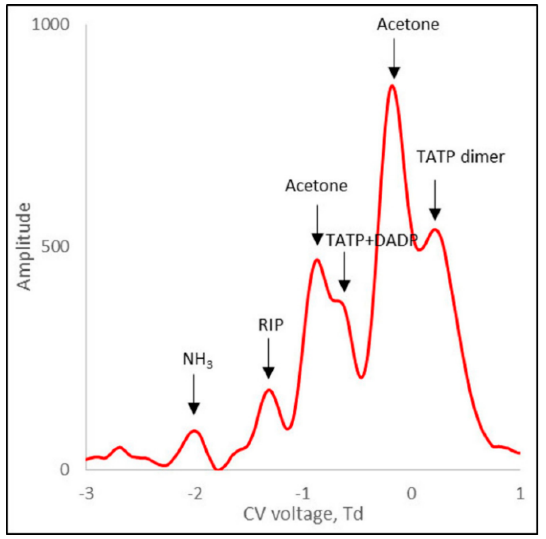 Sensors 21 04545 g008