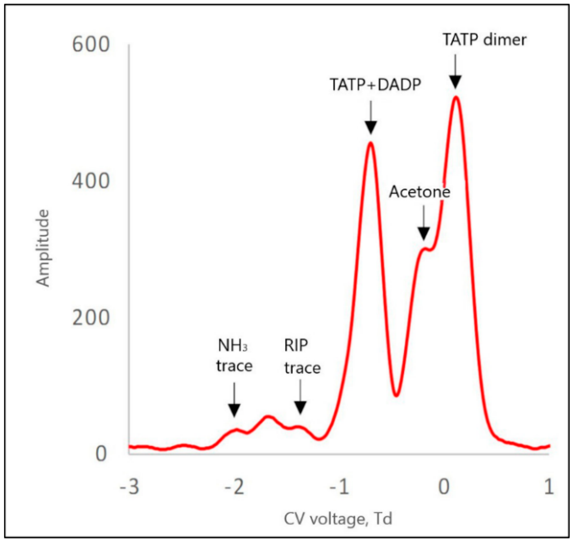 Sensors 21 04545 g009
