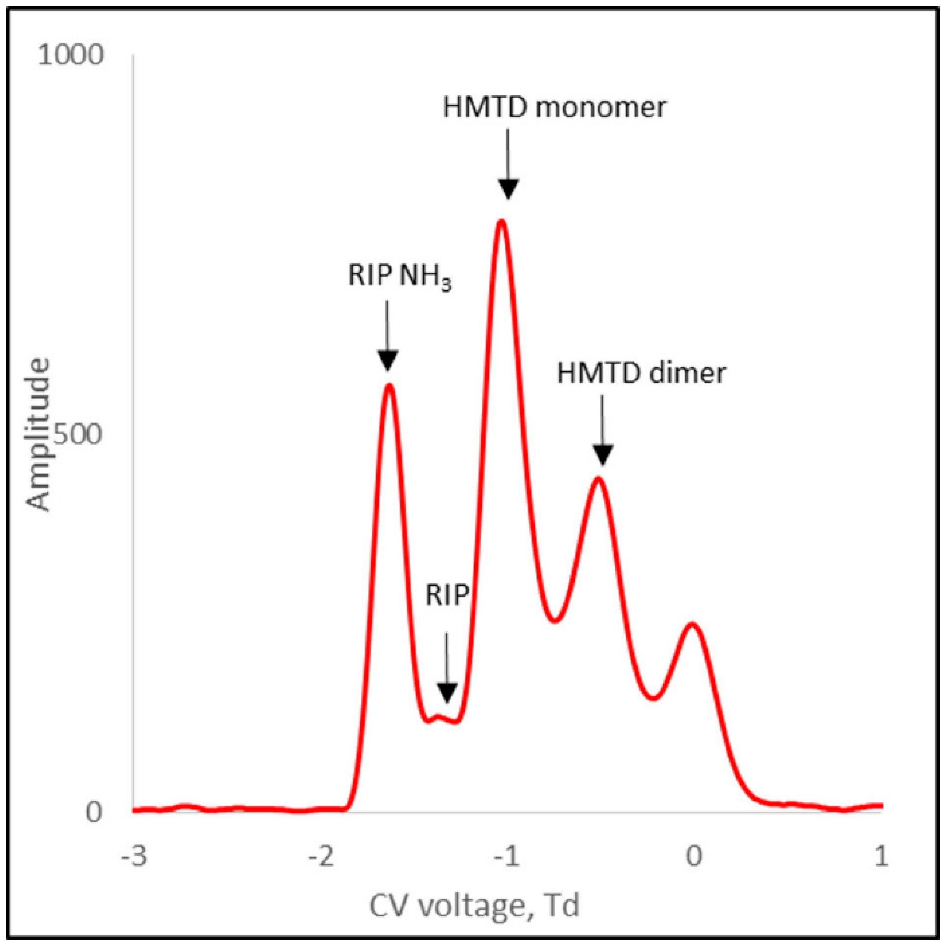 Sensors 21 04545 g010