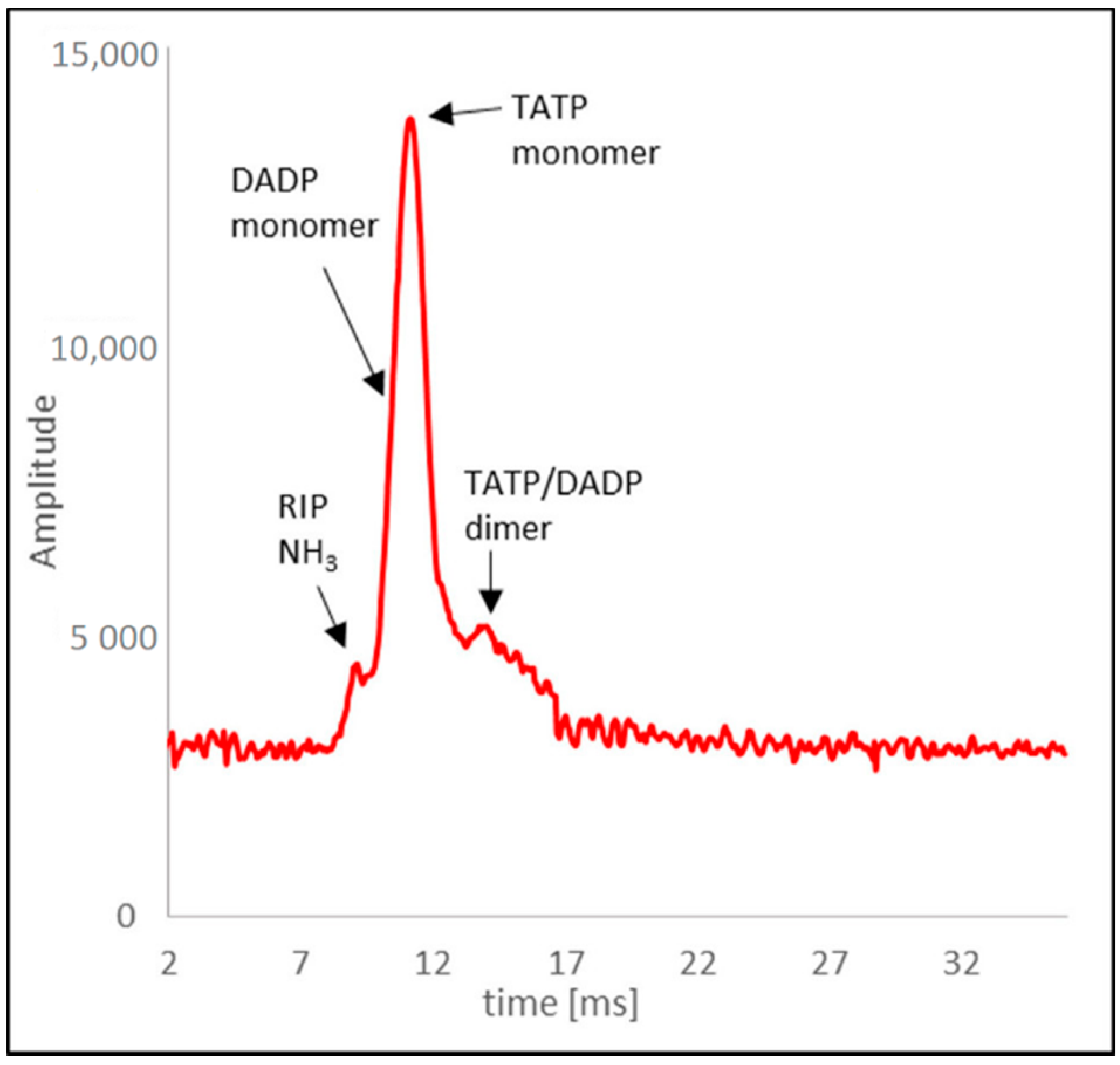 Sensors 21 04545 g011