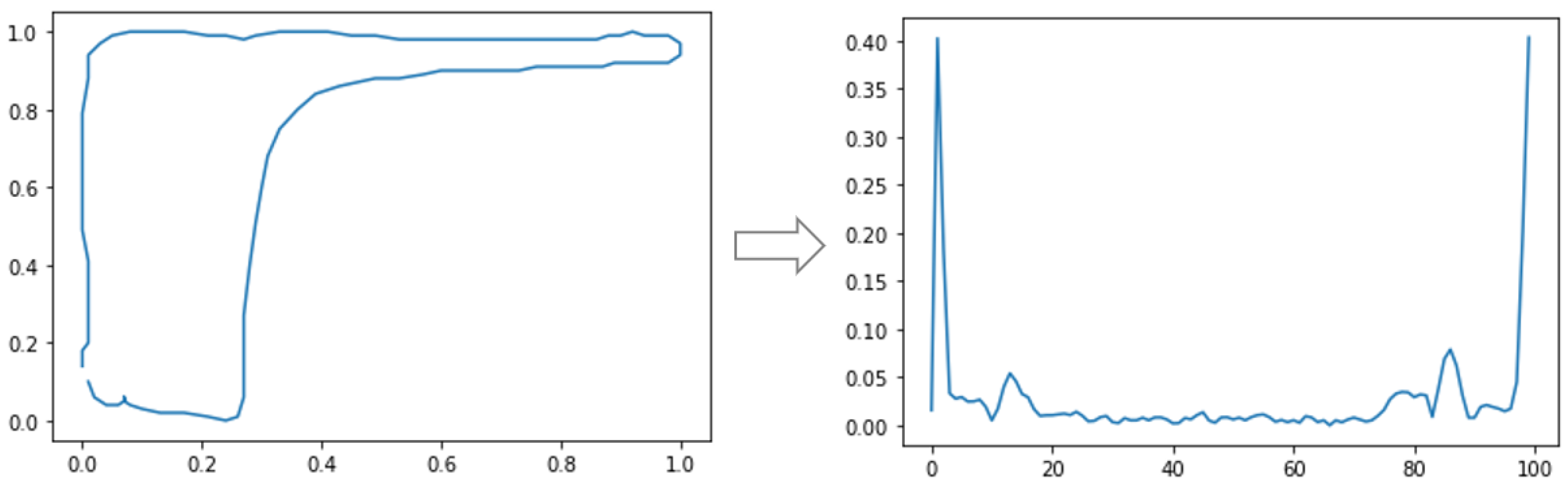 Sensors 21 04546 g007 Sensors 21 04546 g007