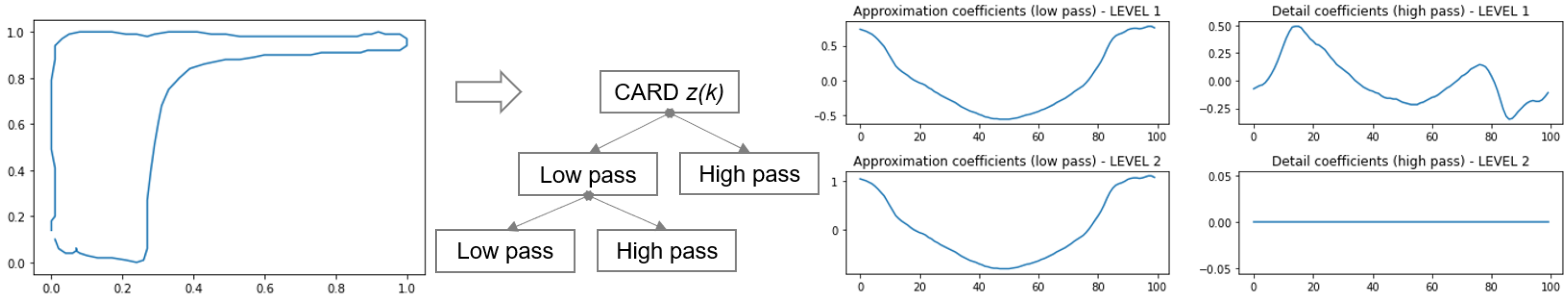 Sensors 21 04546 g008 Sensors 21 04546 g008