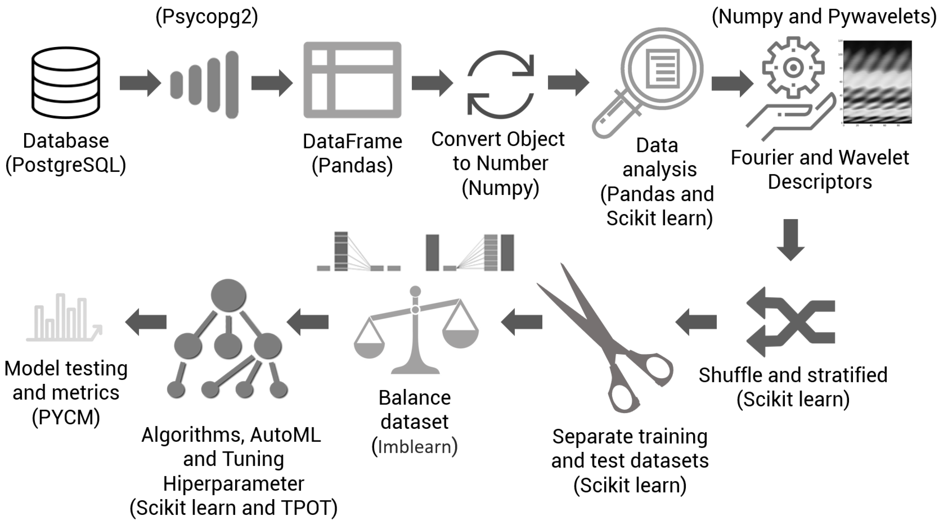 Sensors 21 04546 g011 Sensors 21 04546 g011
