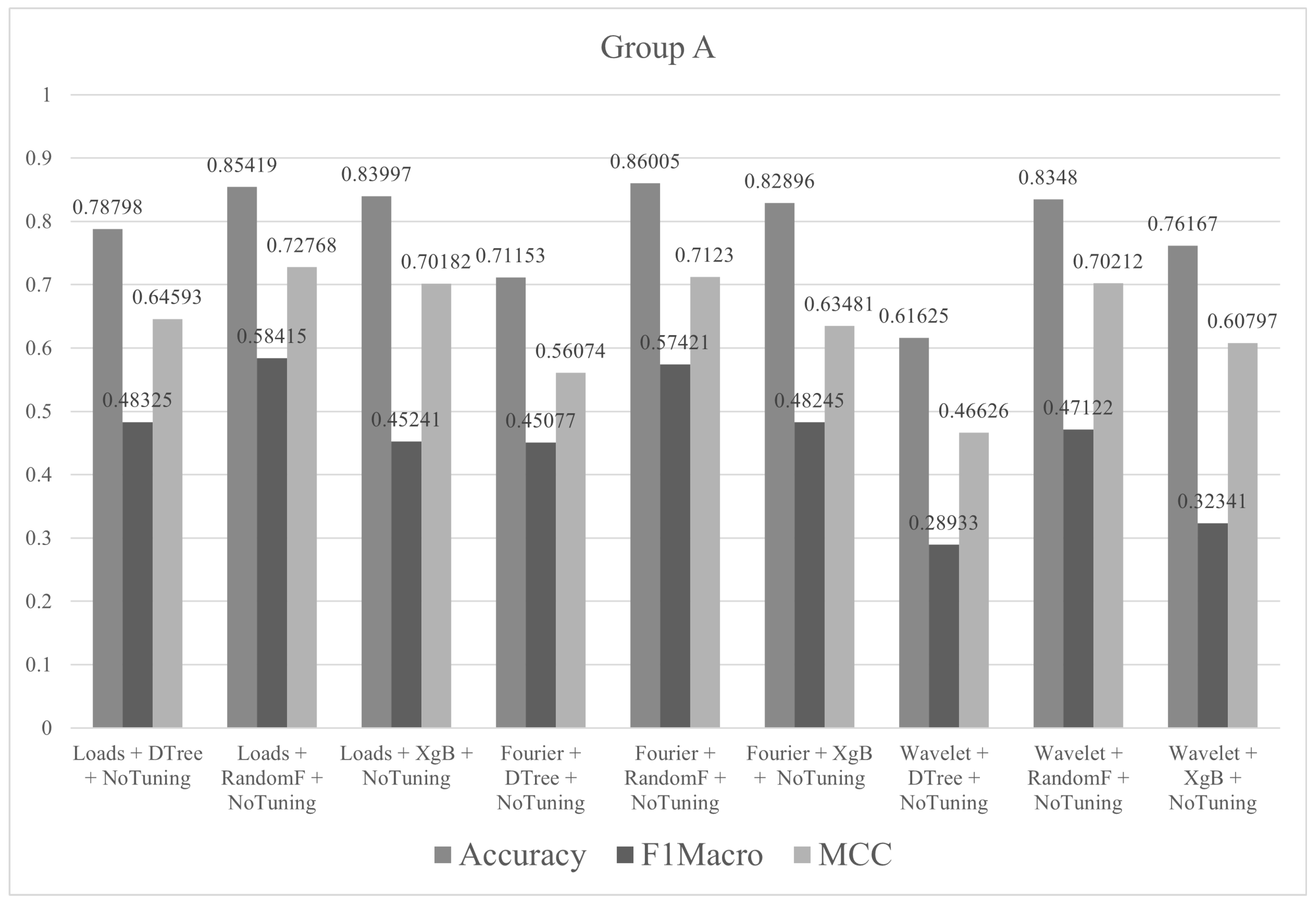Sensors 21 04546 g012 Sensors 21 04546 g012