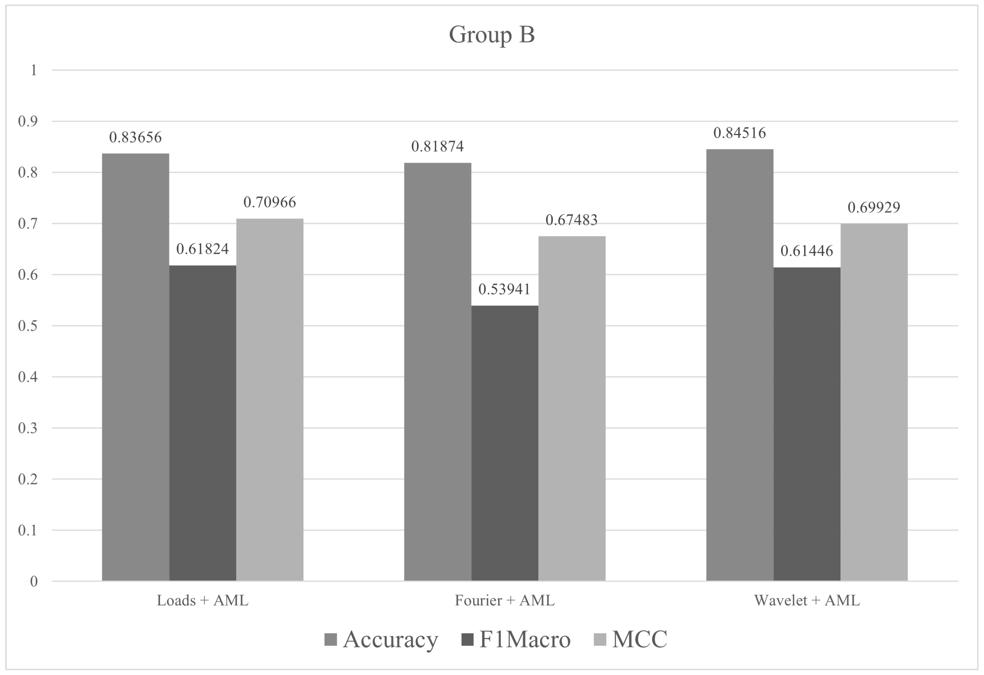 Sensors 21 04546 g013 Sensors 21 04546 g013