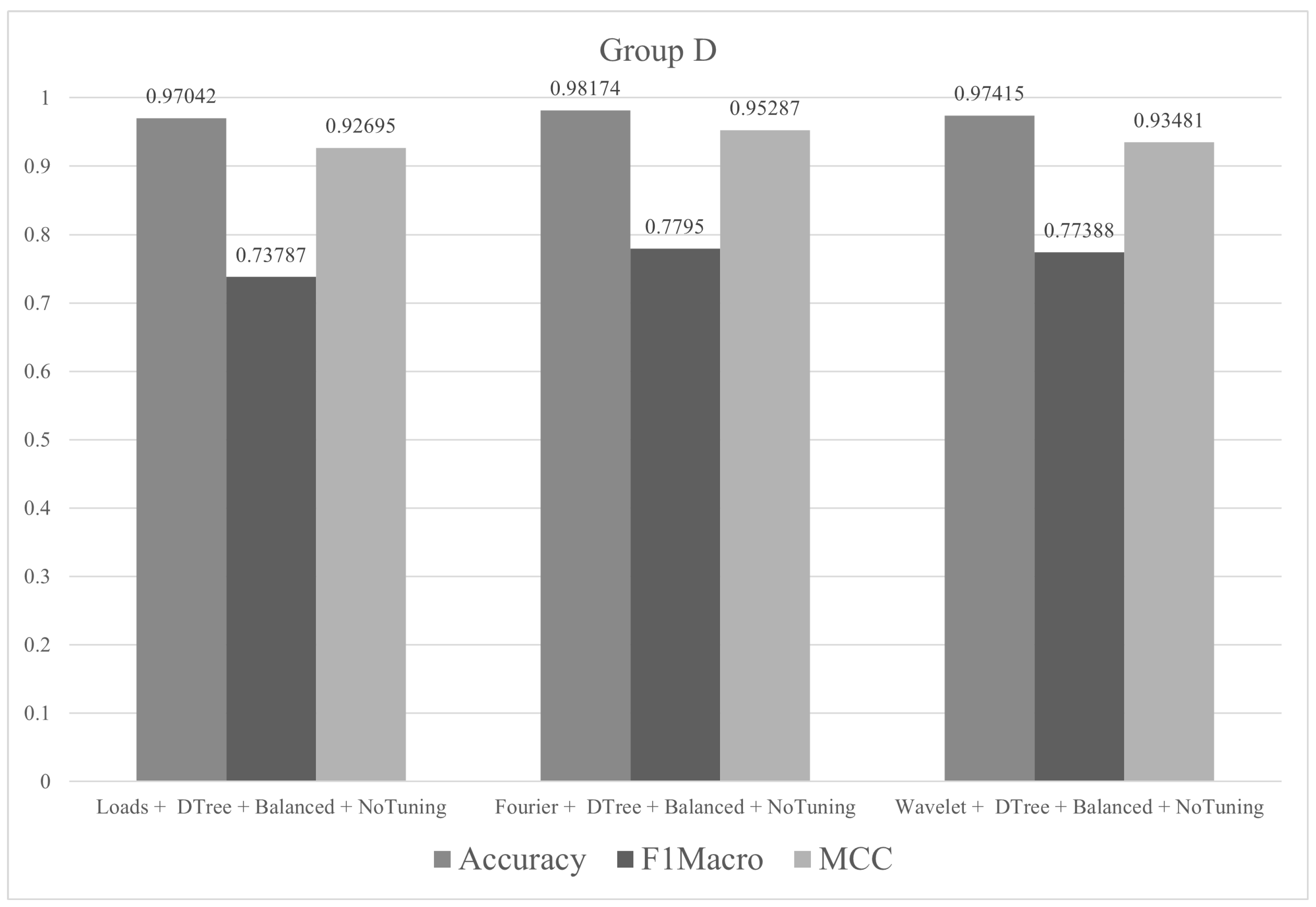 Sensors 21 04546 g015 Sensors 21 04546 g015