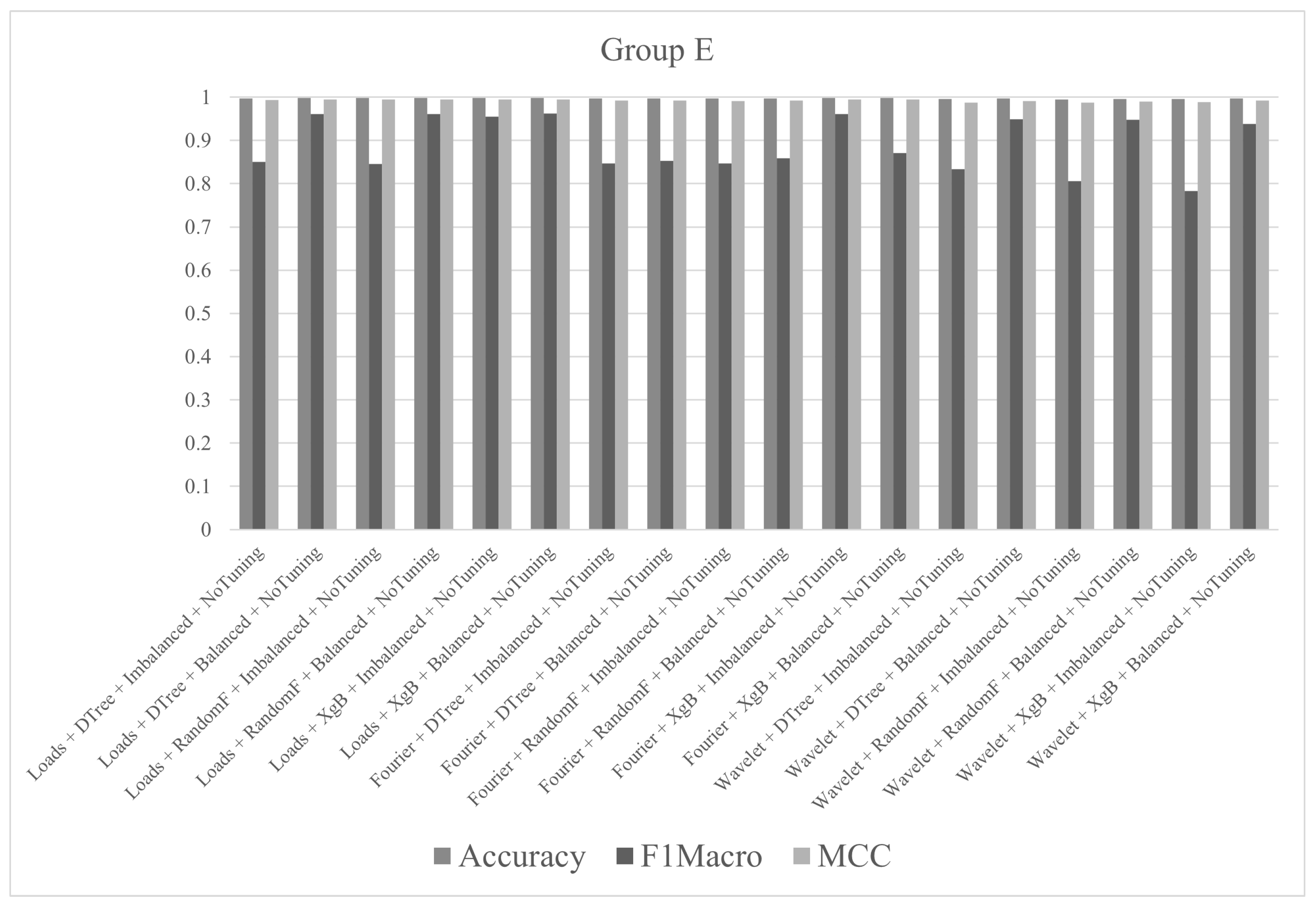 Sensors 21 04546 g018 Sensors 21 04546 g018