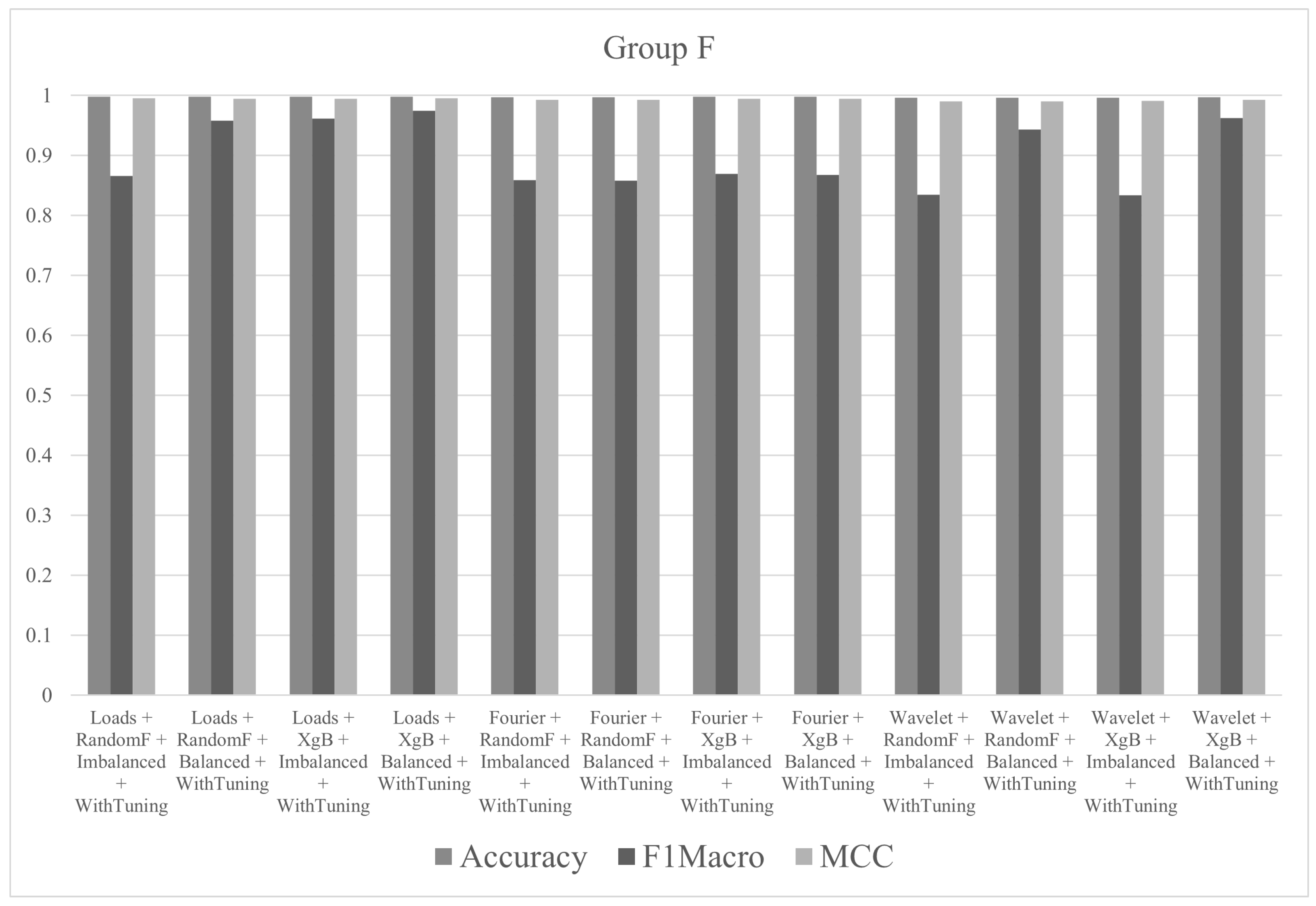 Sensors 21 04546 g019 Sensors 21 04546 g019