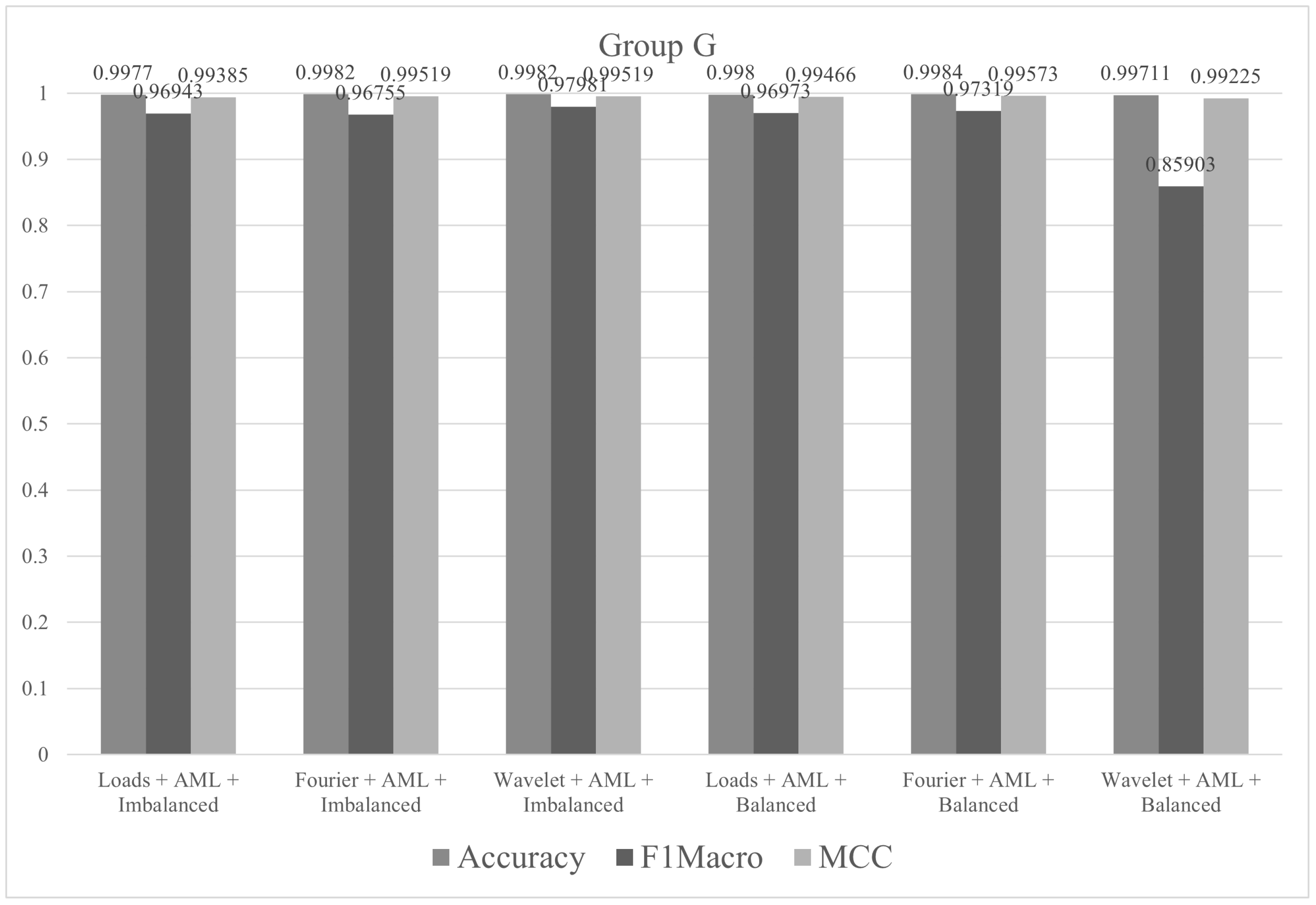 Sensors 21 04546 g020 Sensors 21 04546 g020