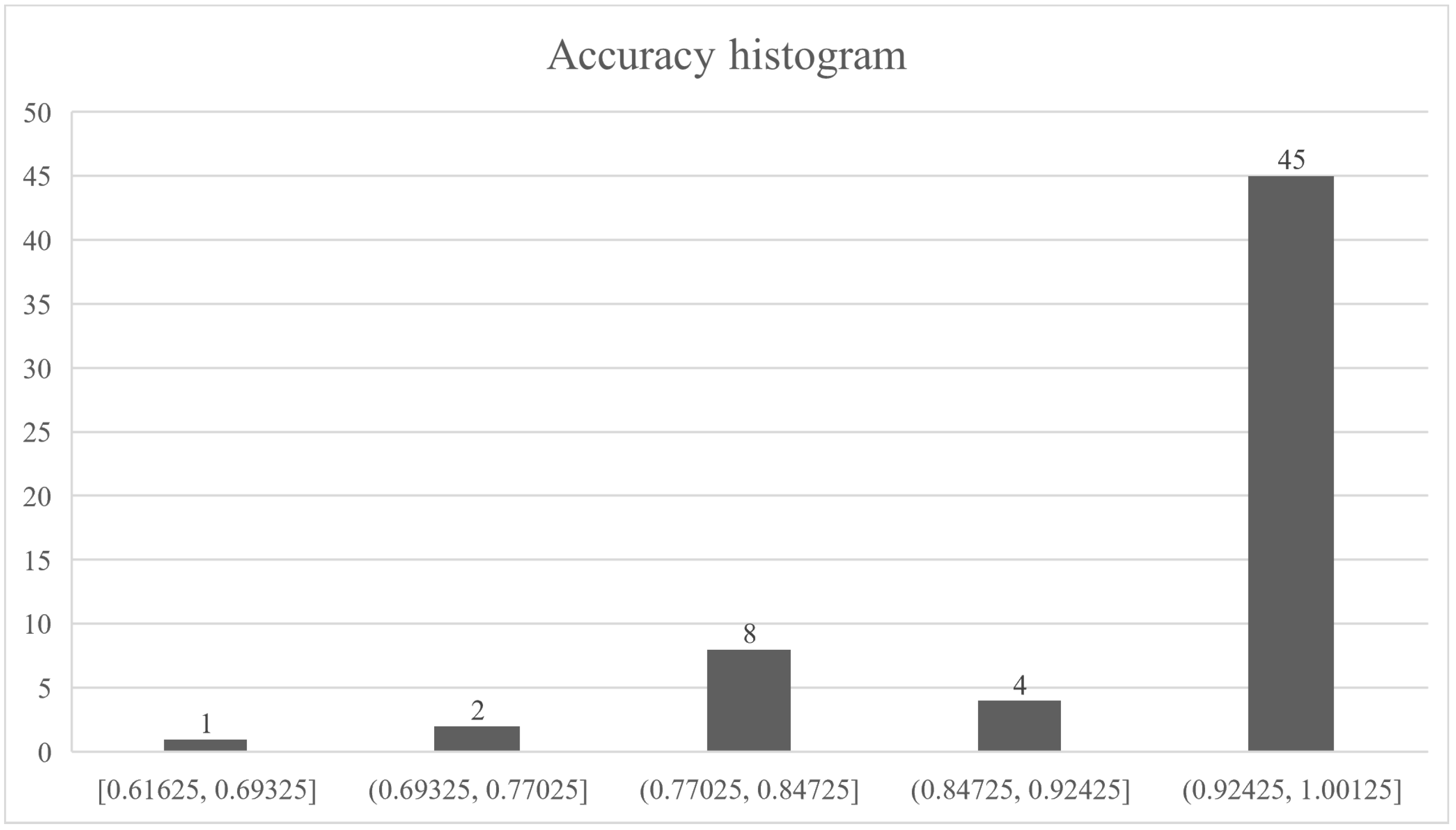 Sensors 21 04546 g024 Sensors 21 04546 g024