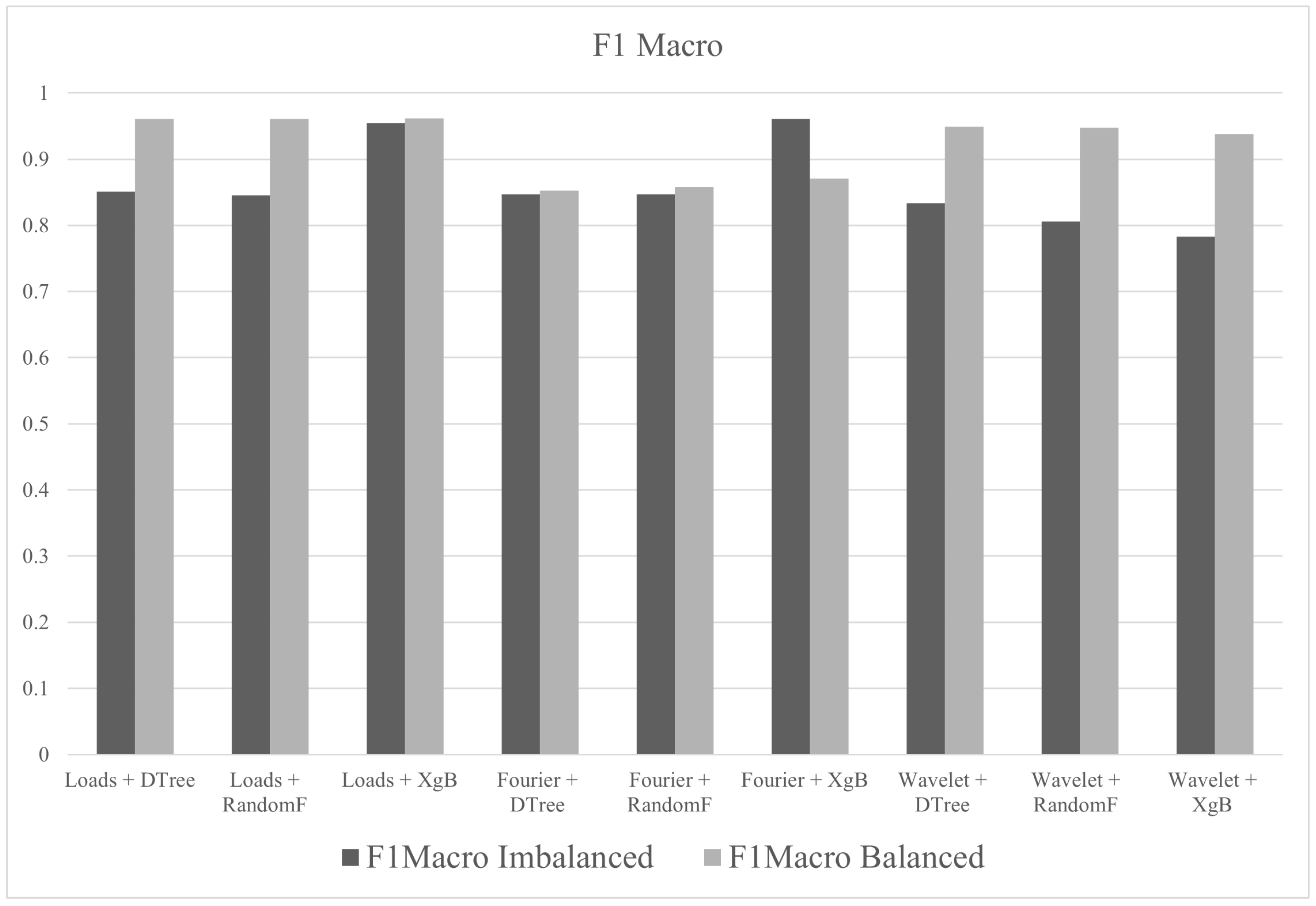Sensors 21 04546 g025 Sensors 21 04546 g025