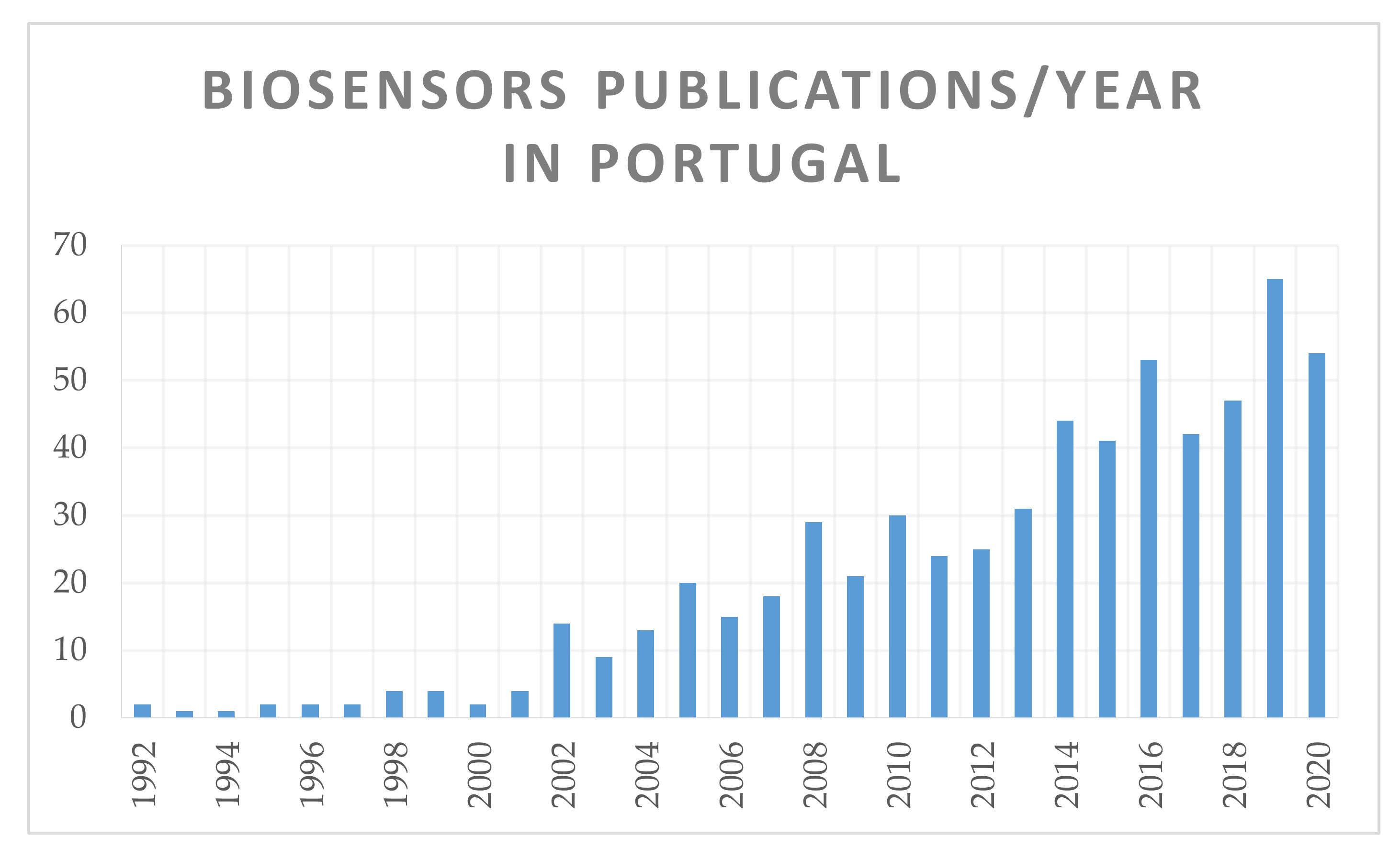 Sensors 21 04547 g001