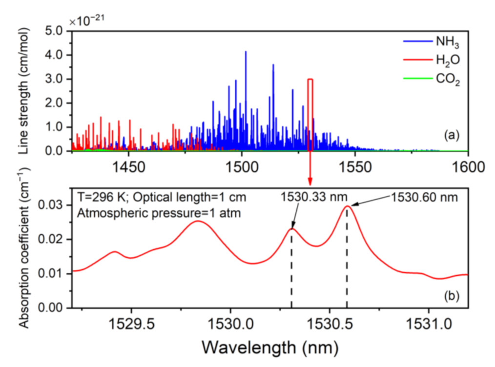 Sensors 21 04548 g002