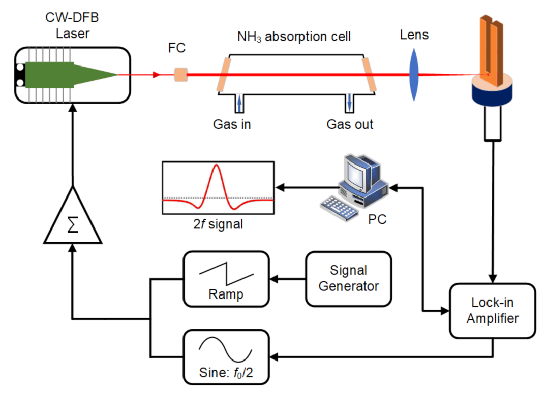 Sensors 21 04548 g003