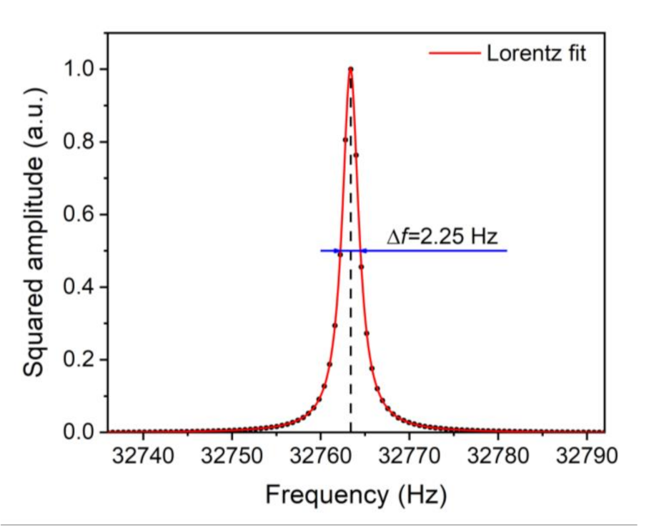 Sensors 21 04548 g004