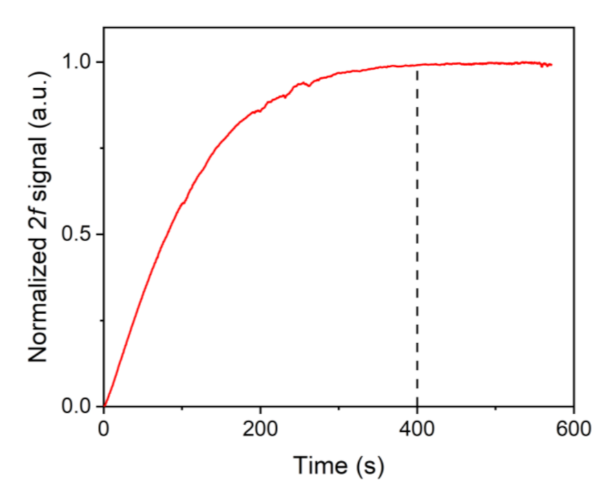 Sensors 21 04548 g005