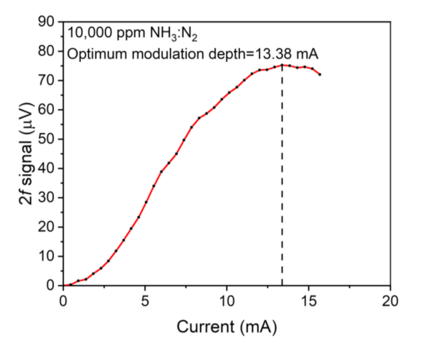 Sensors 21 04548 g006