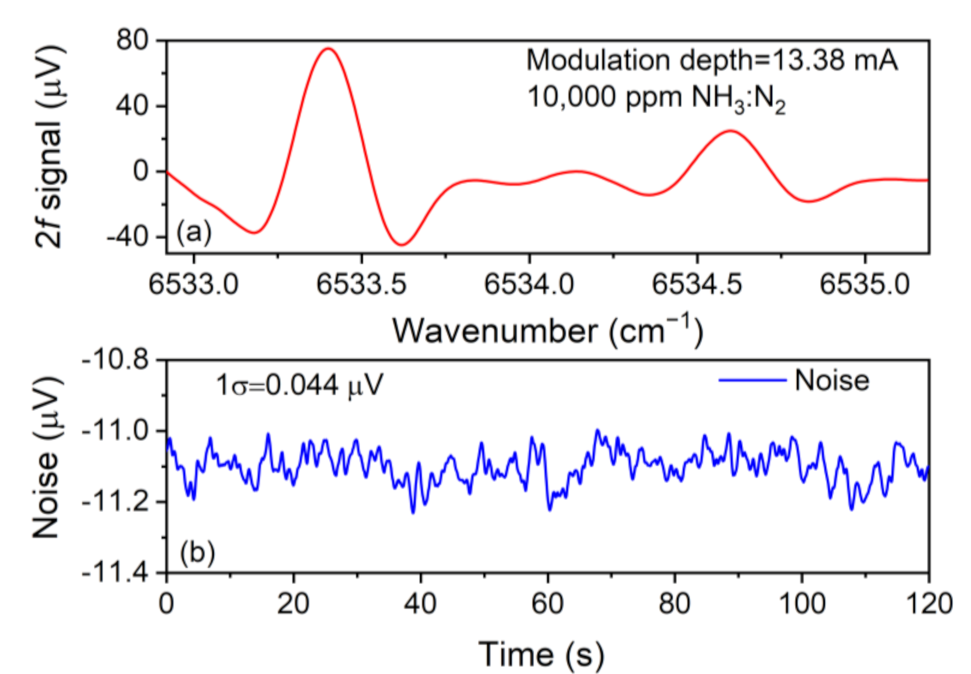 Sensors 21 04548 g007