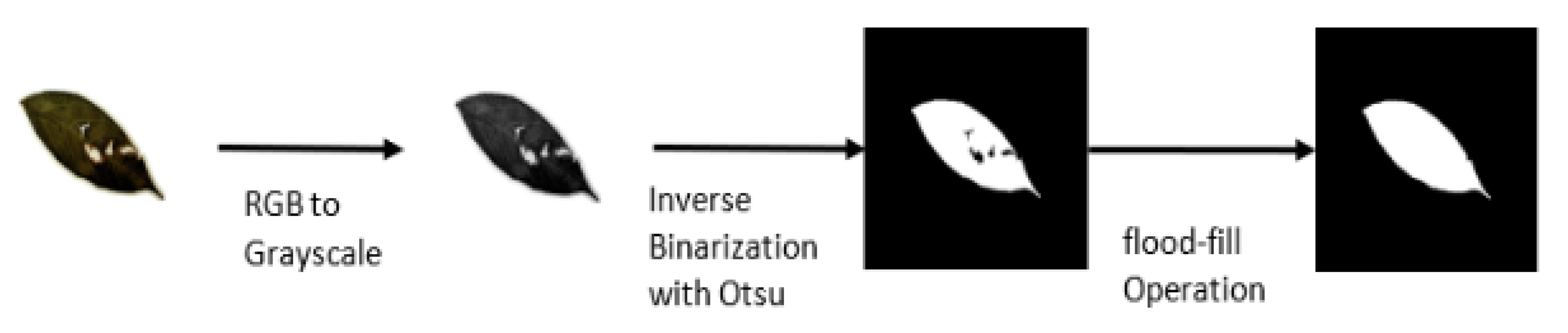 Sensors 21 04549 g006