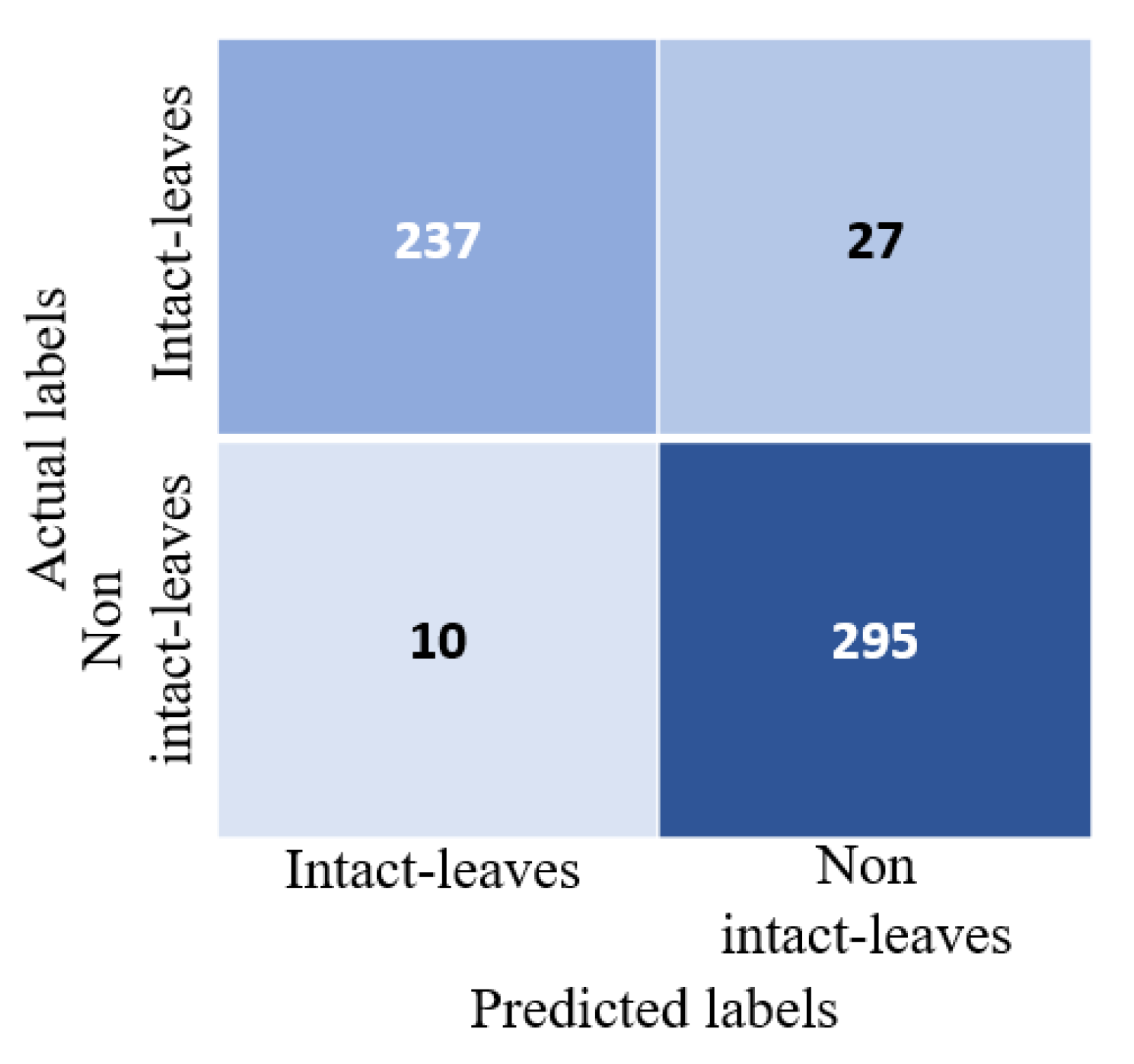 Sensors 21 04549 g008
