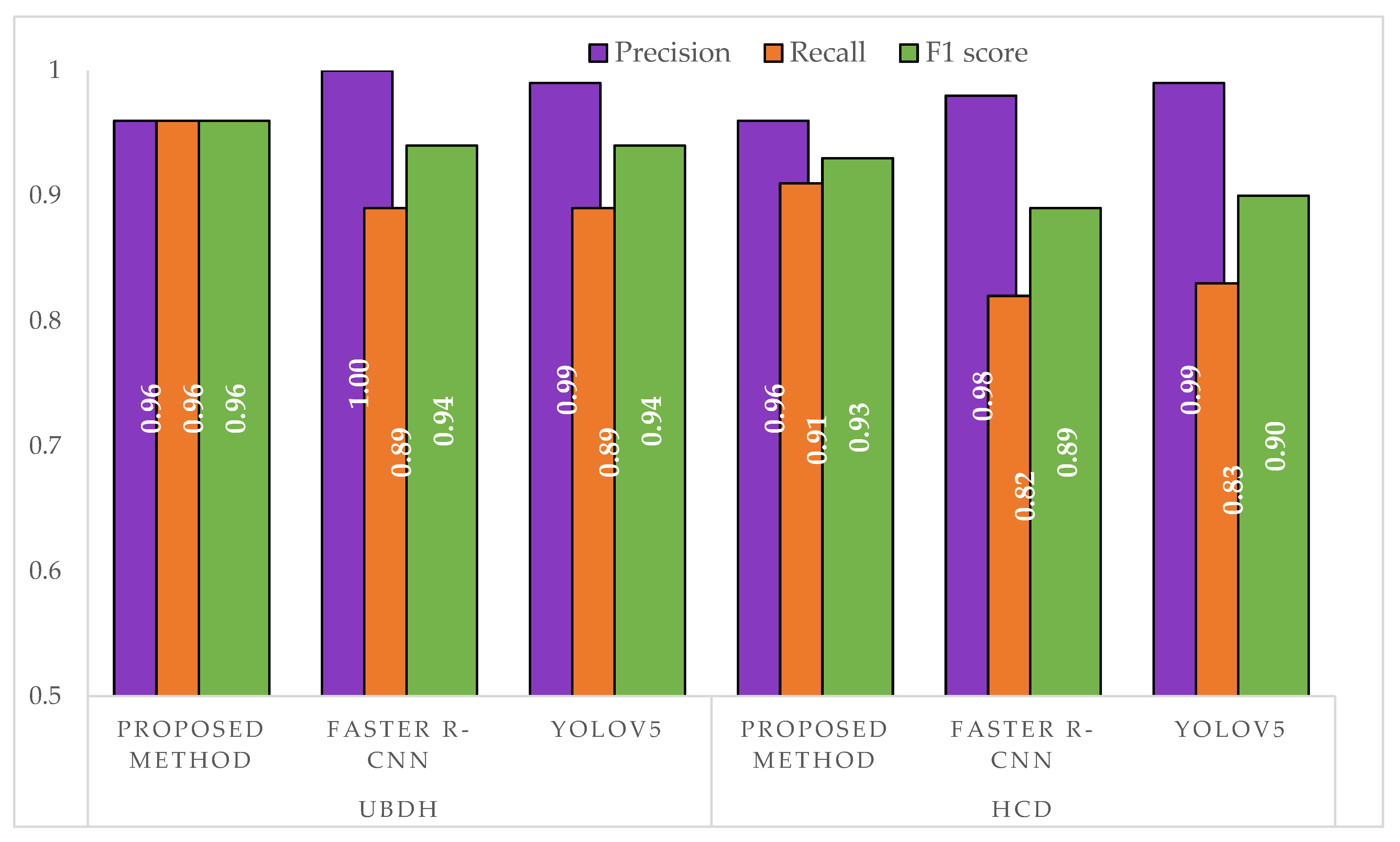 Sensors 21 04549 g010
