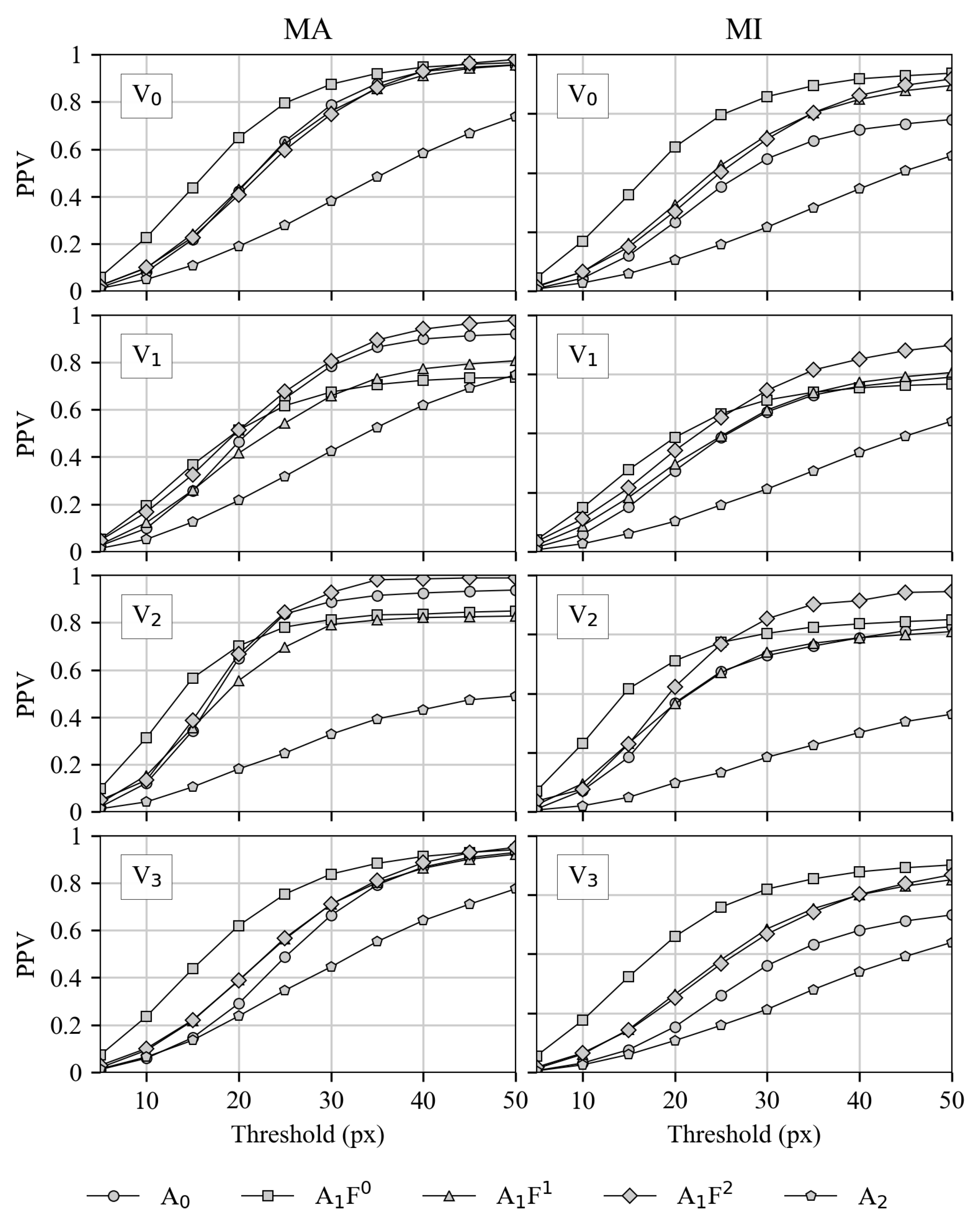 Sensors 21 04550 g006