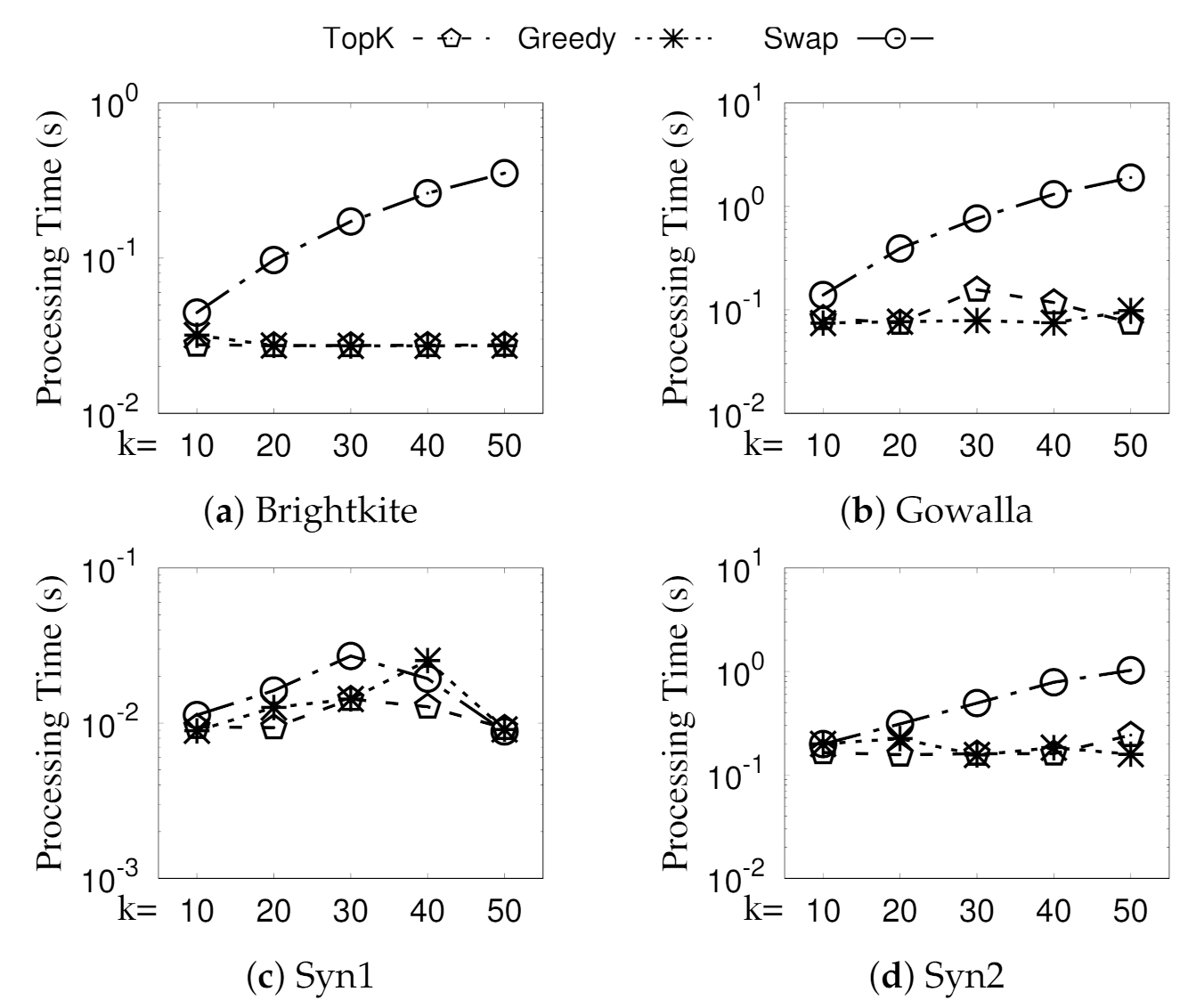 Sensors 21 04551 g010