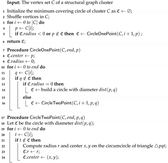 Sensors 21 04551 i003