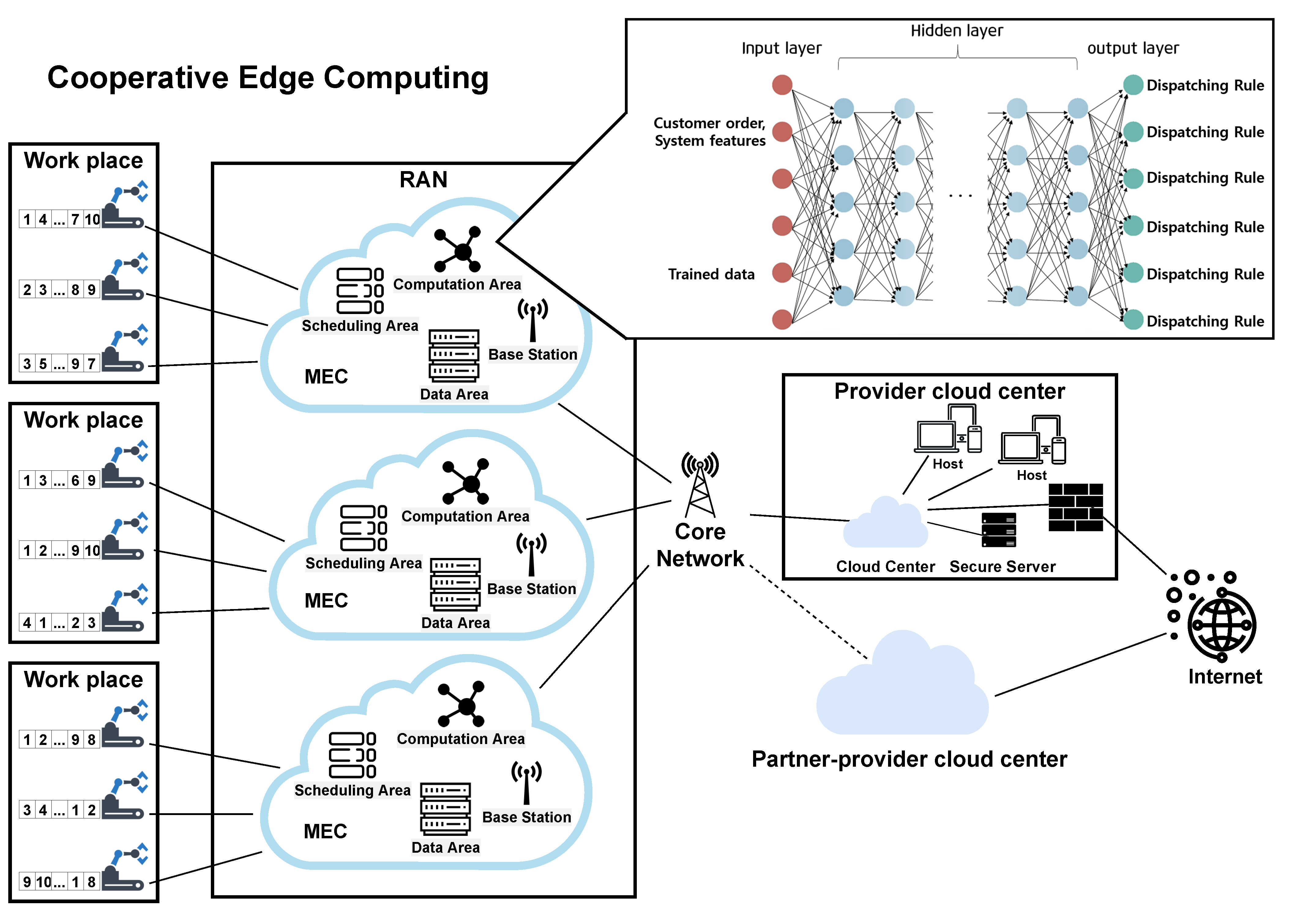 Sensors 21 04553 g003