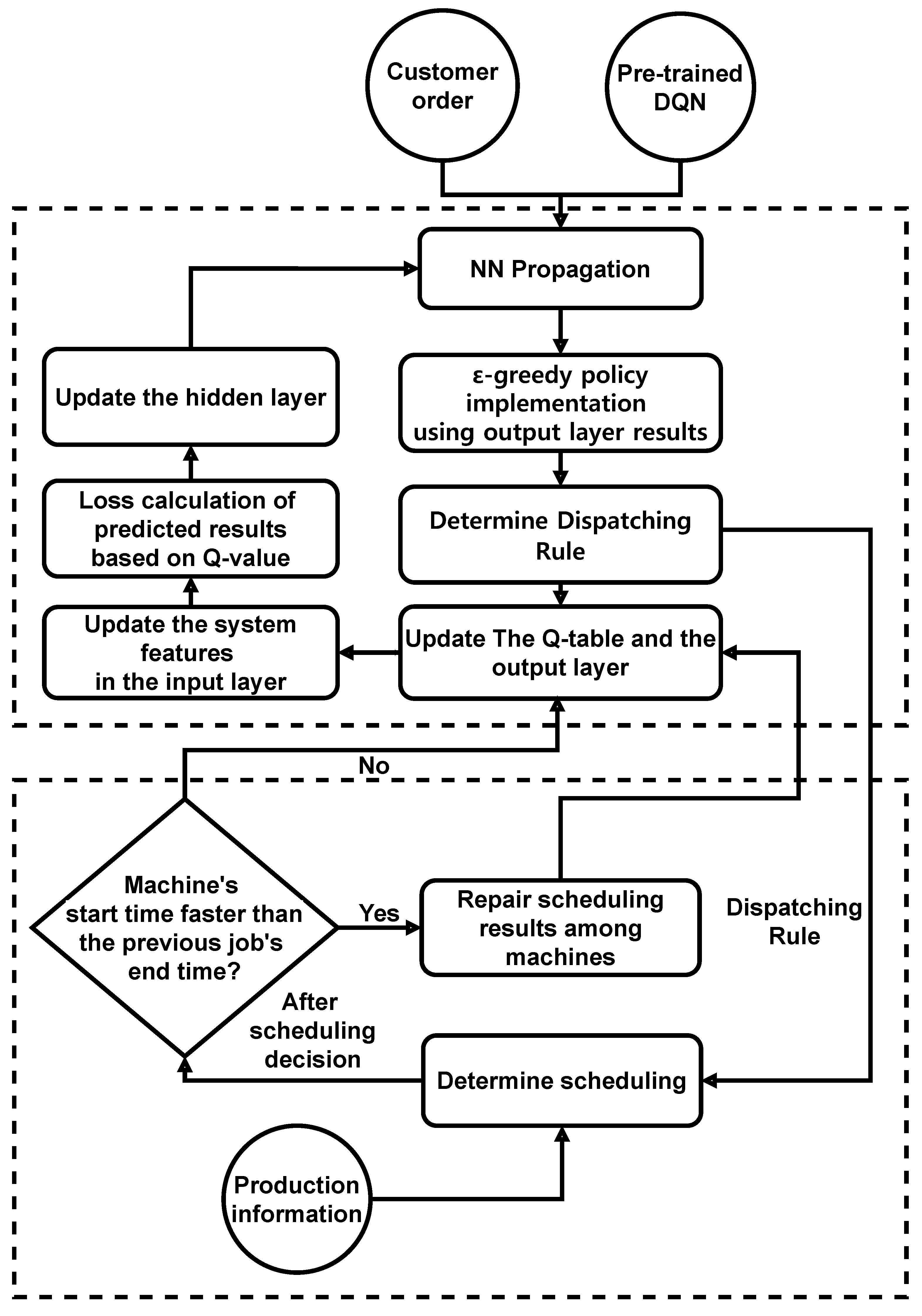 Sensors 21 04553 g004