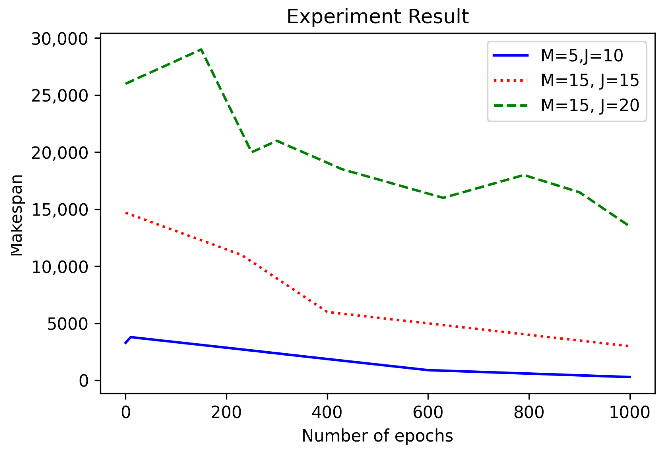 Sensors 21 04553 g005