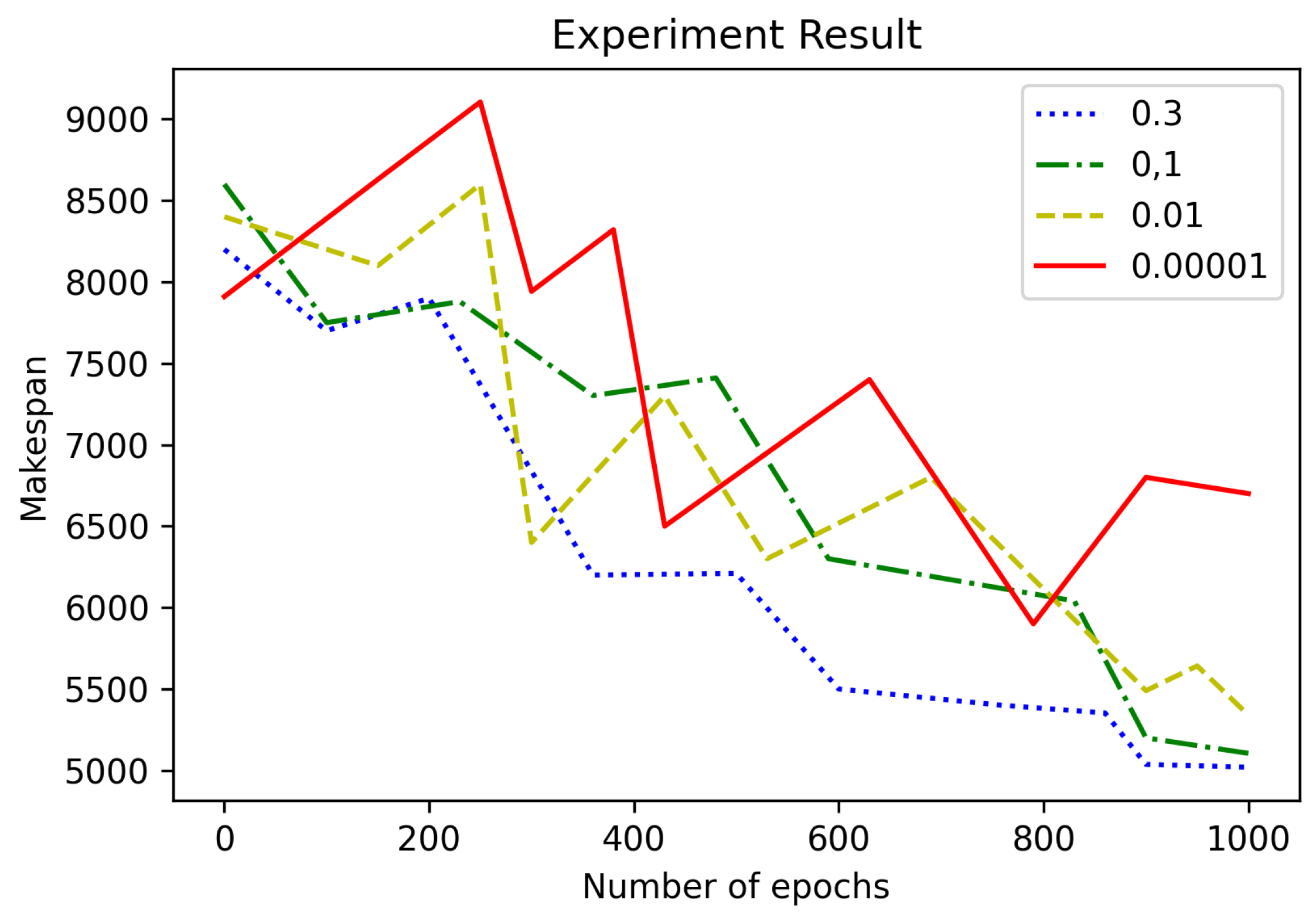 Sensors 21 04553 g006