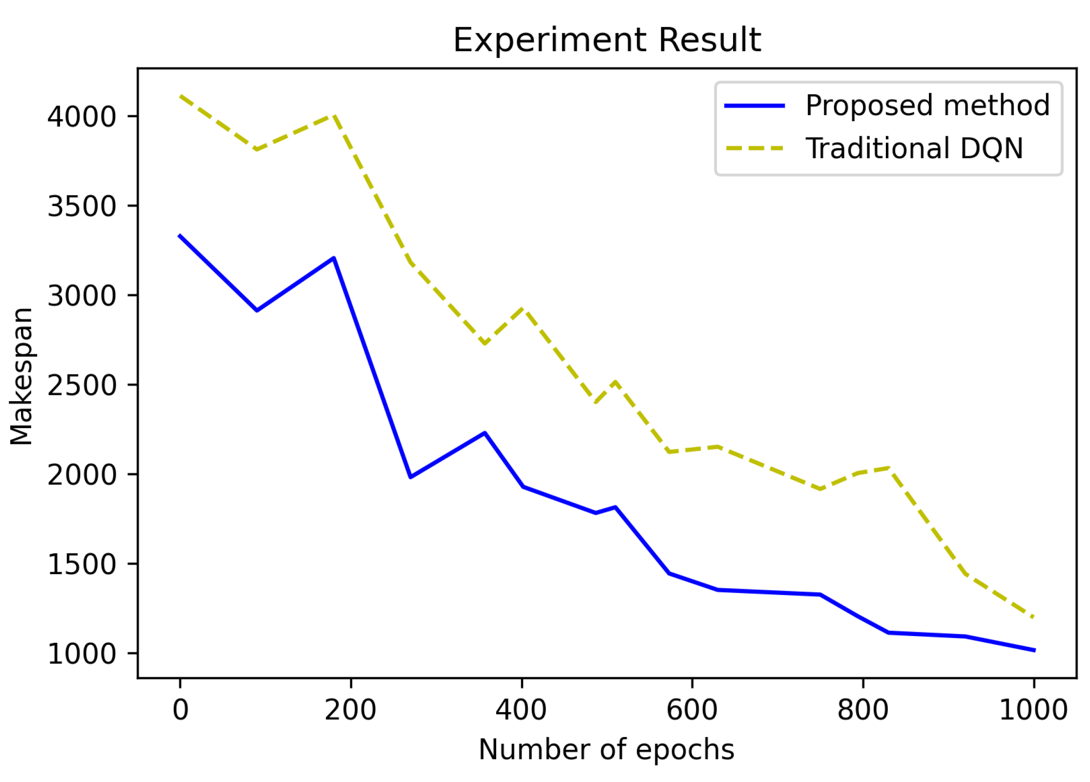 Sensors 21 04553 g007