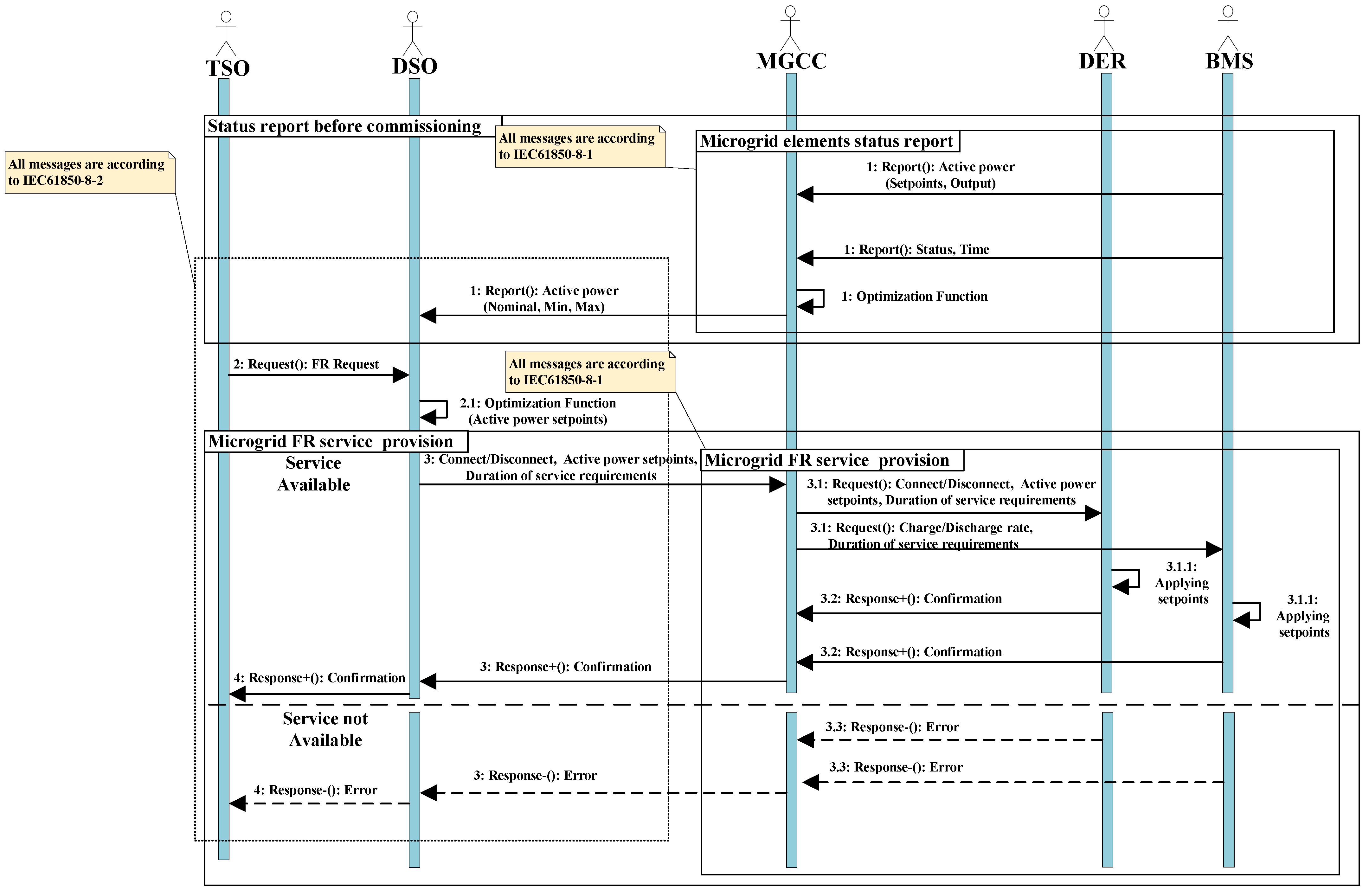 Sensors 21 04555 g003