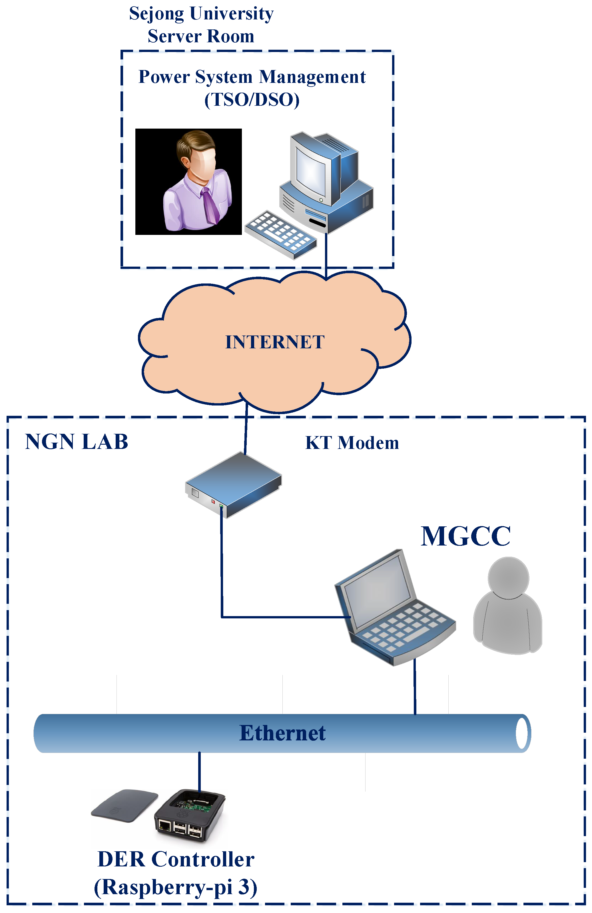 Sensors 21 04555 g004