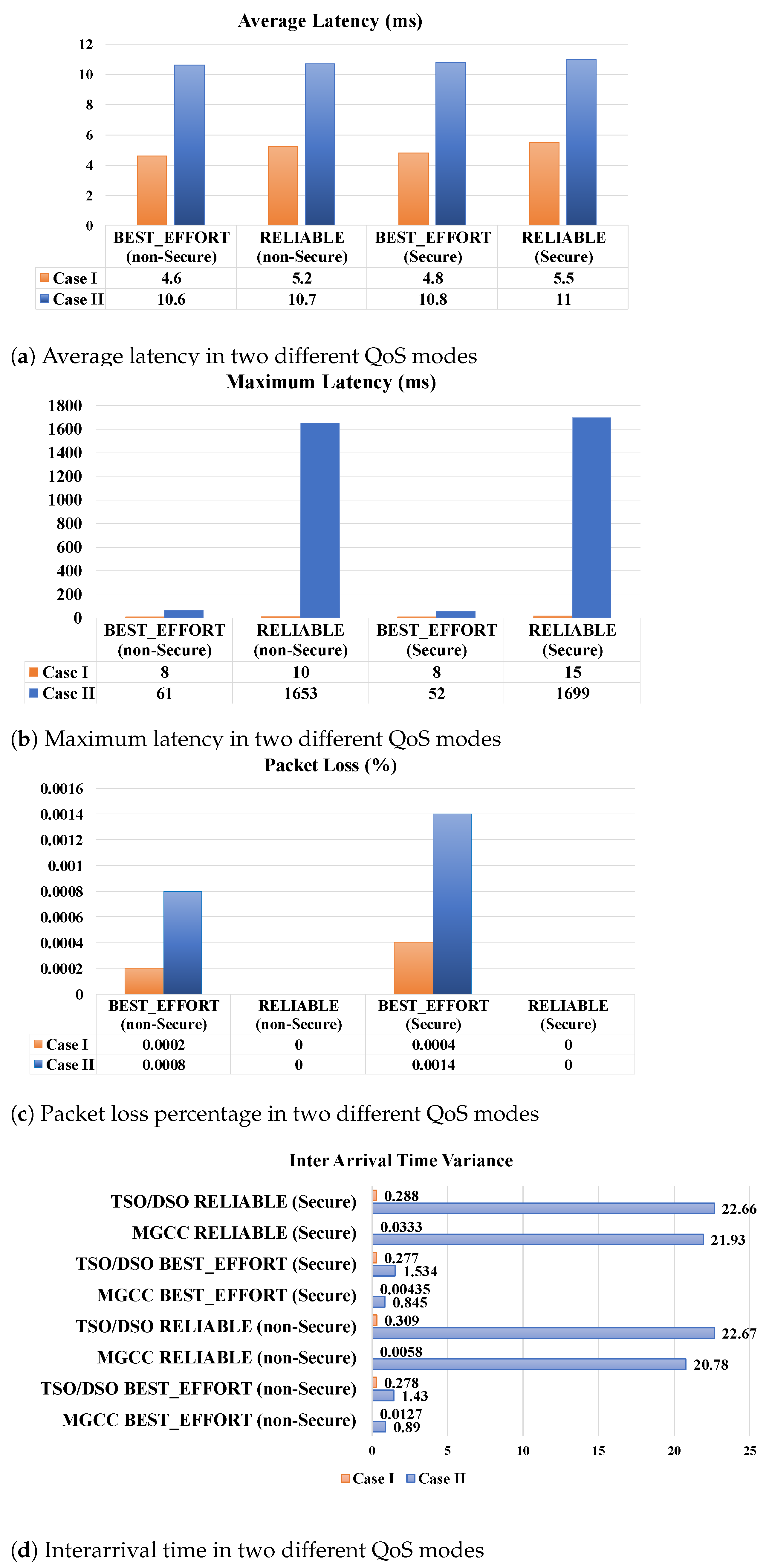 Sensors 21 04555 g005