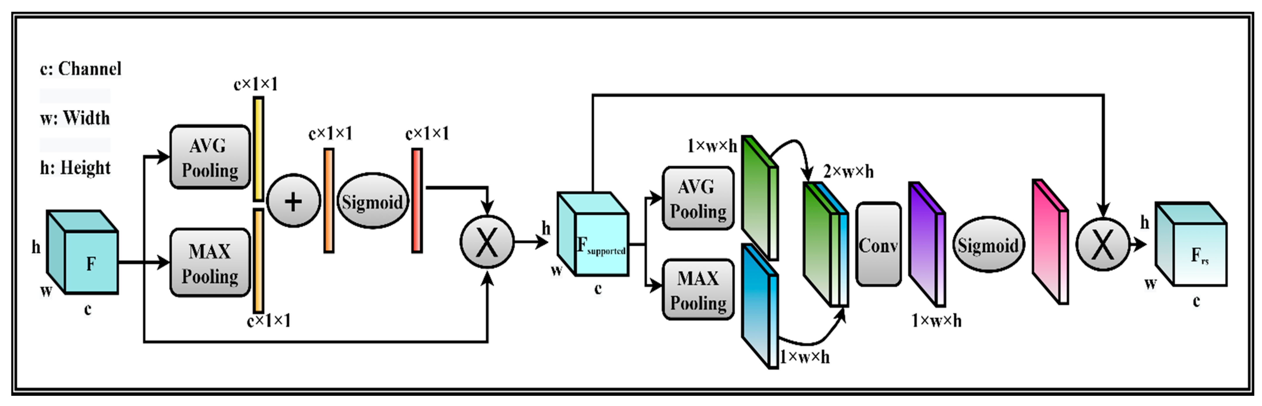 Sensors 21 04556 g001