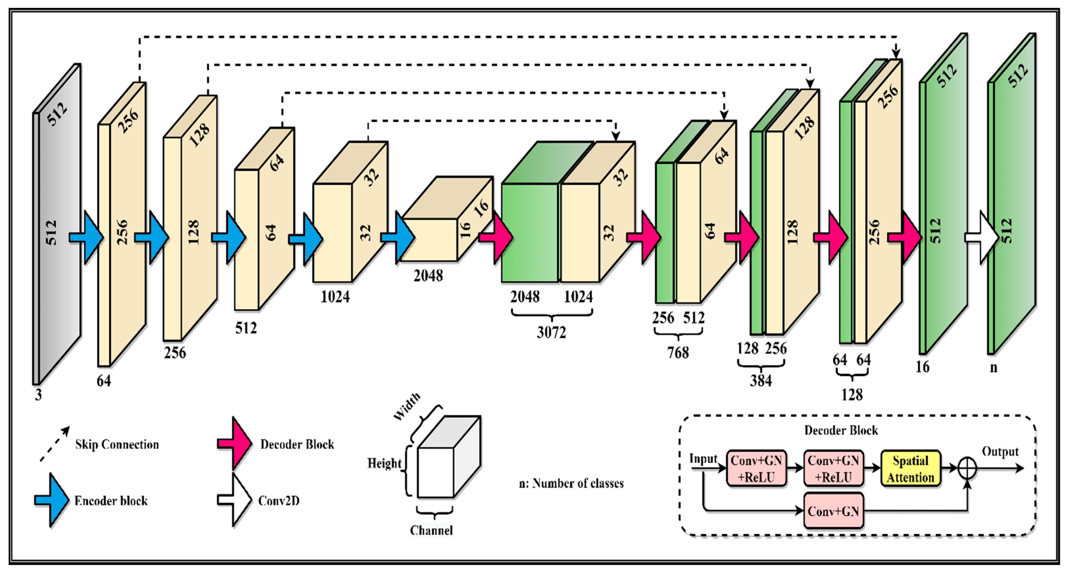 Sensors 21 04556 g002