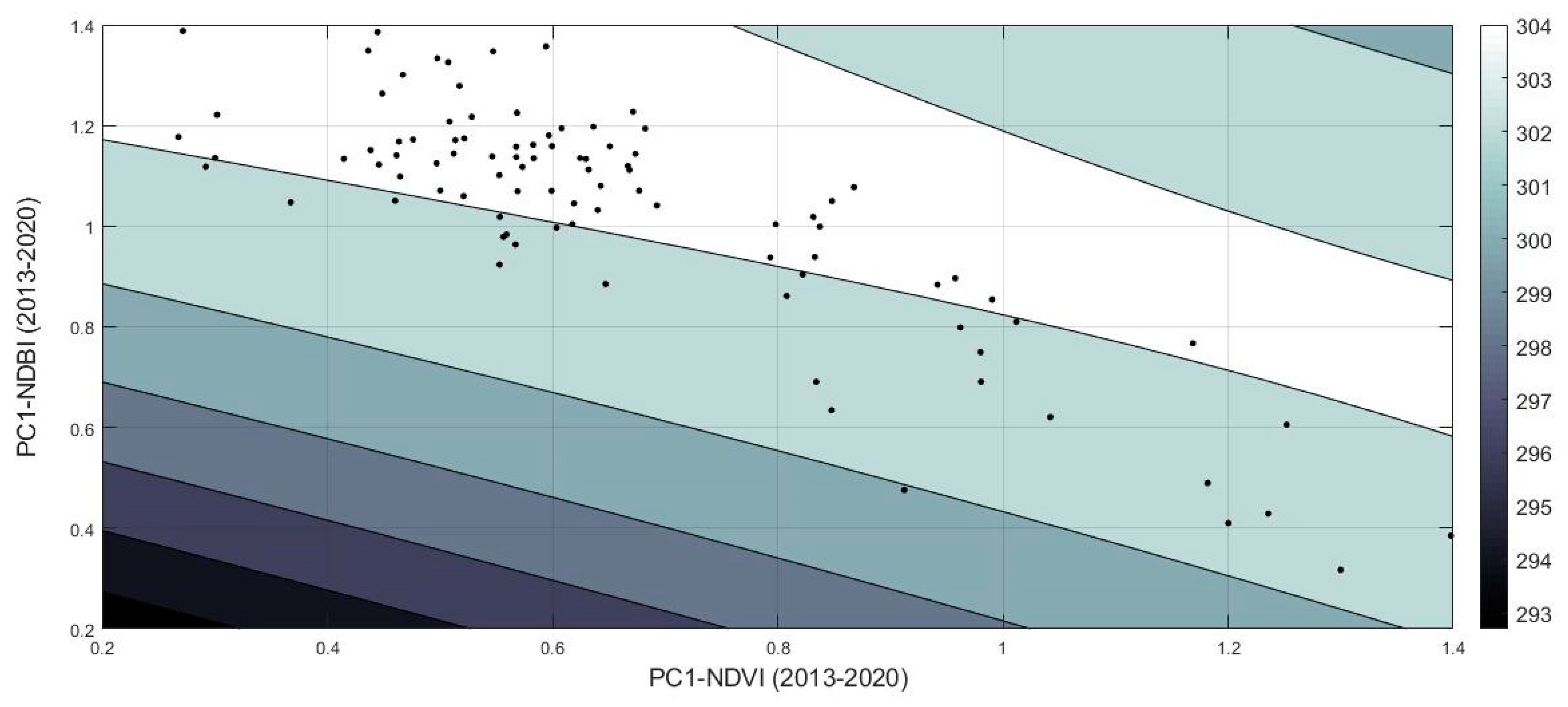 Sensors 21 04557 g014