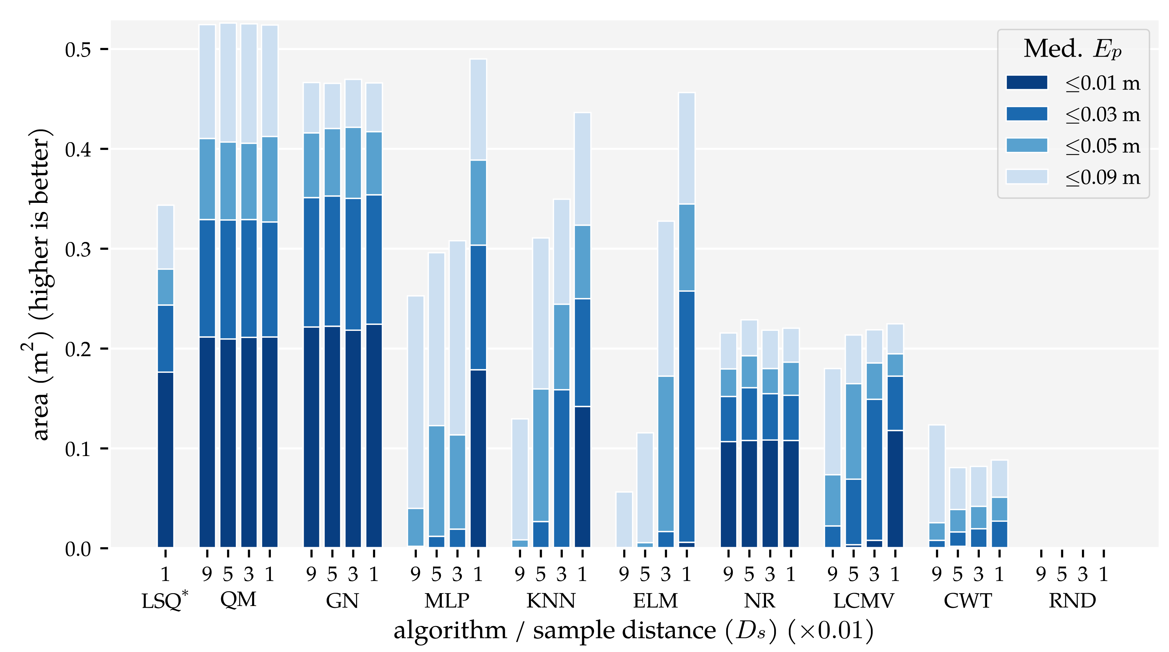 Sensors 21 04558 g005