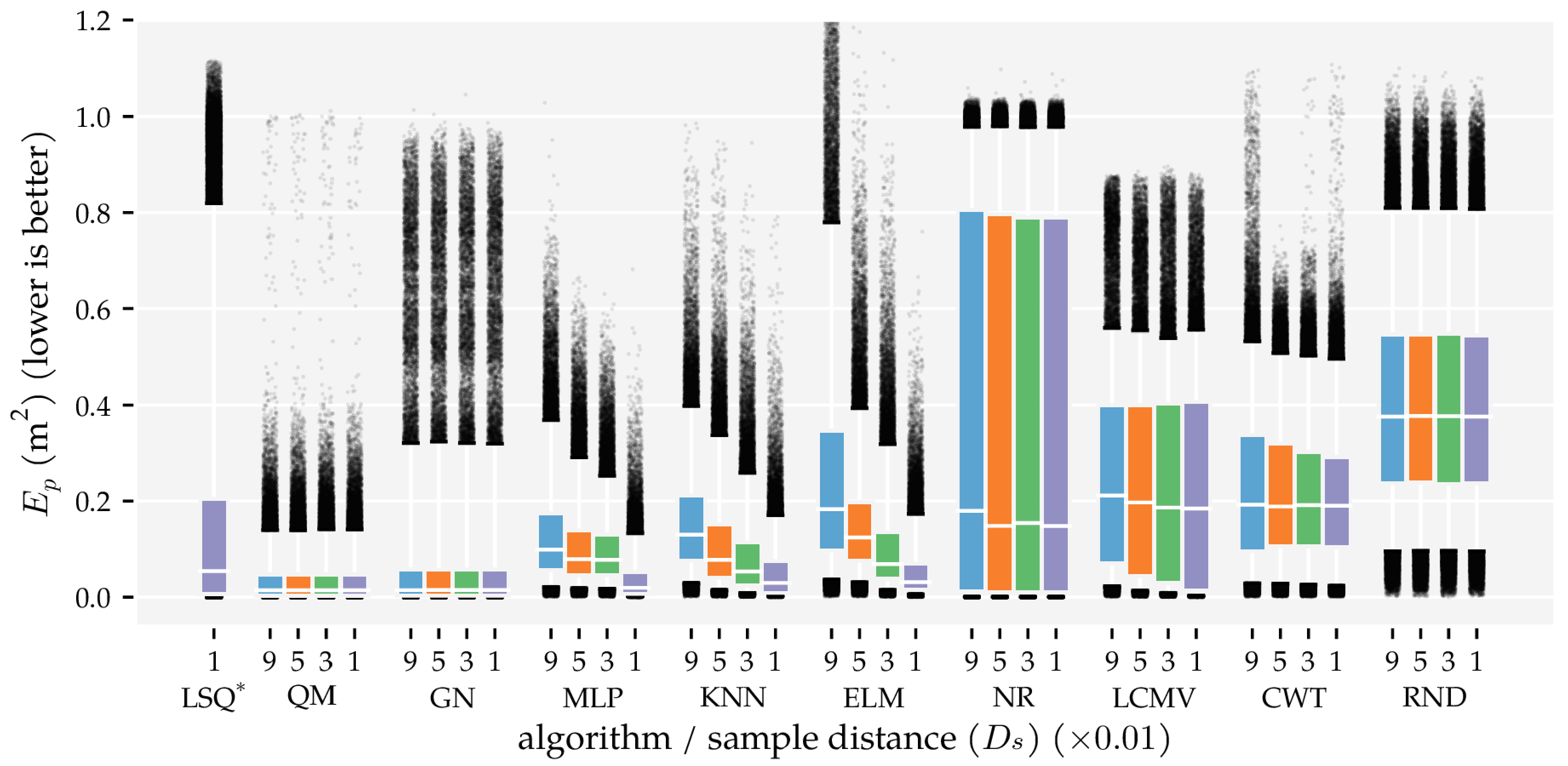 Sensors 21 04558 g007