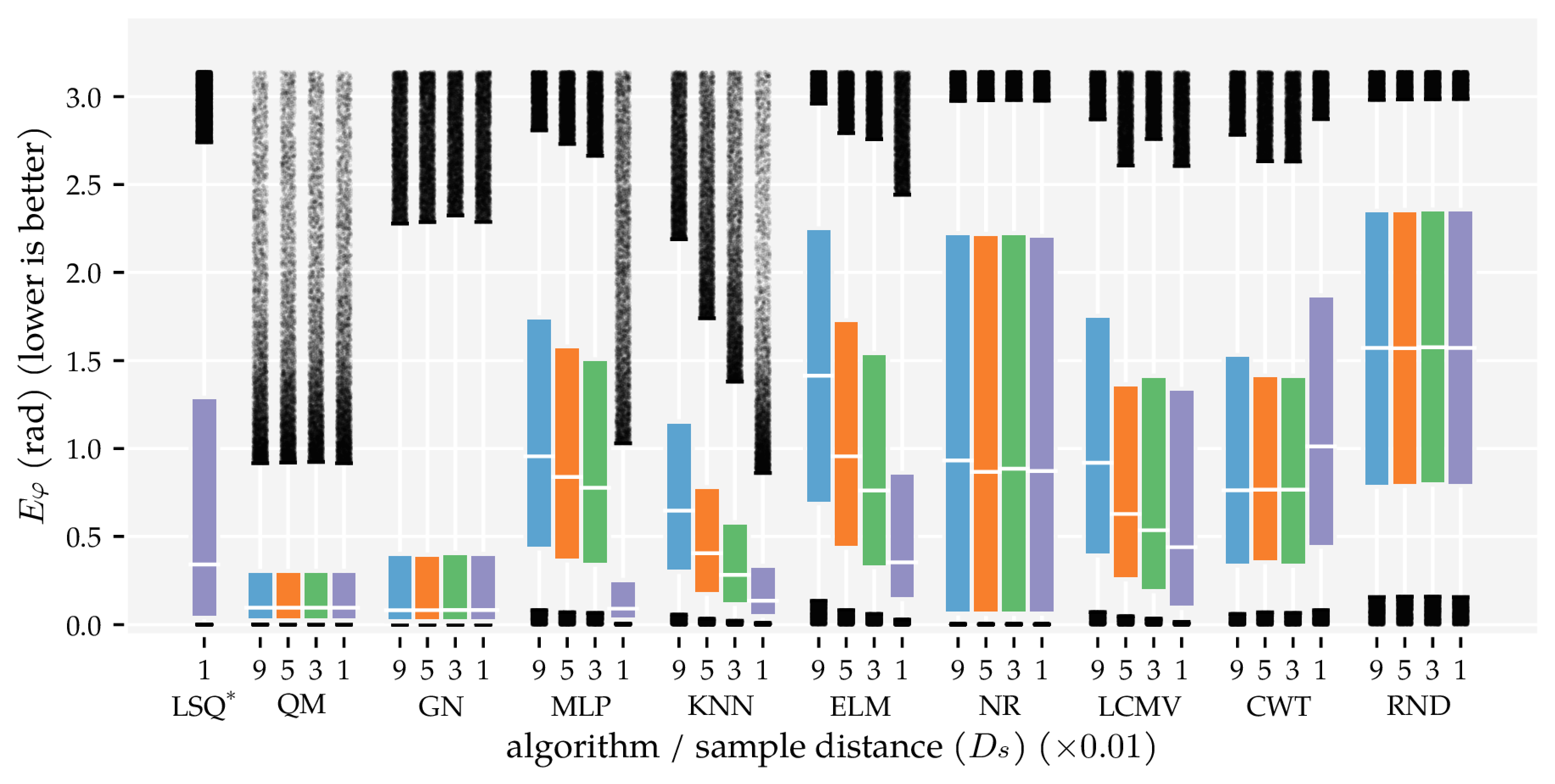 Sensors 21 04558 g008