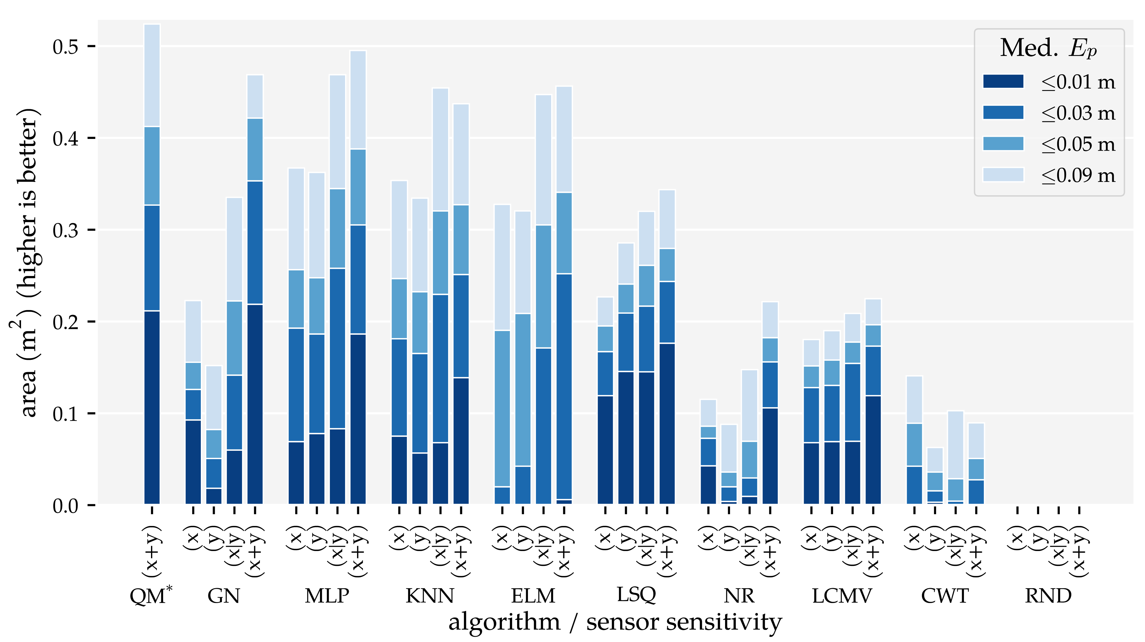 Sensors 21 04558 g009