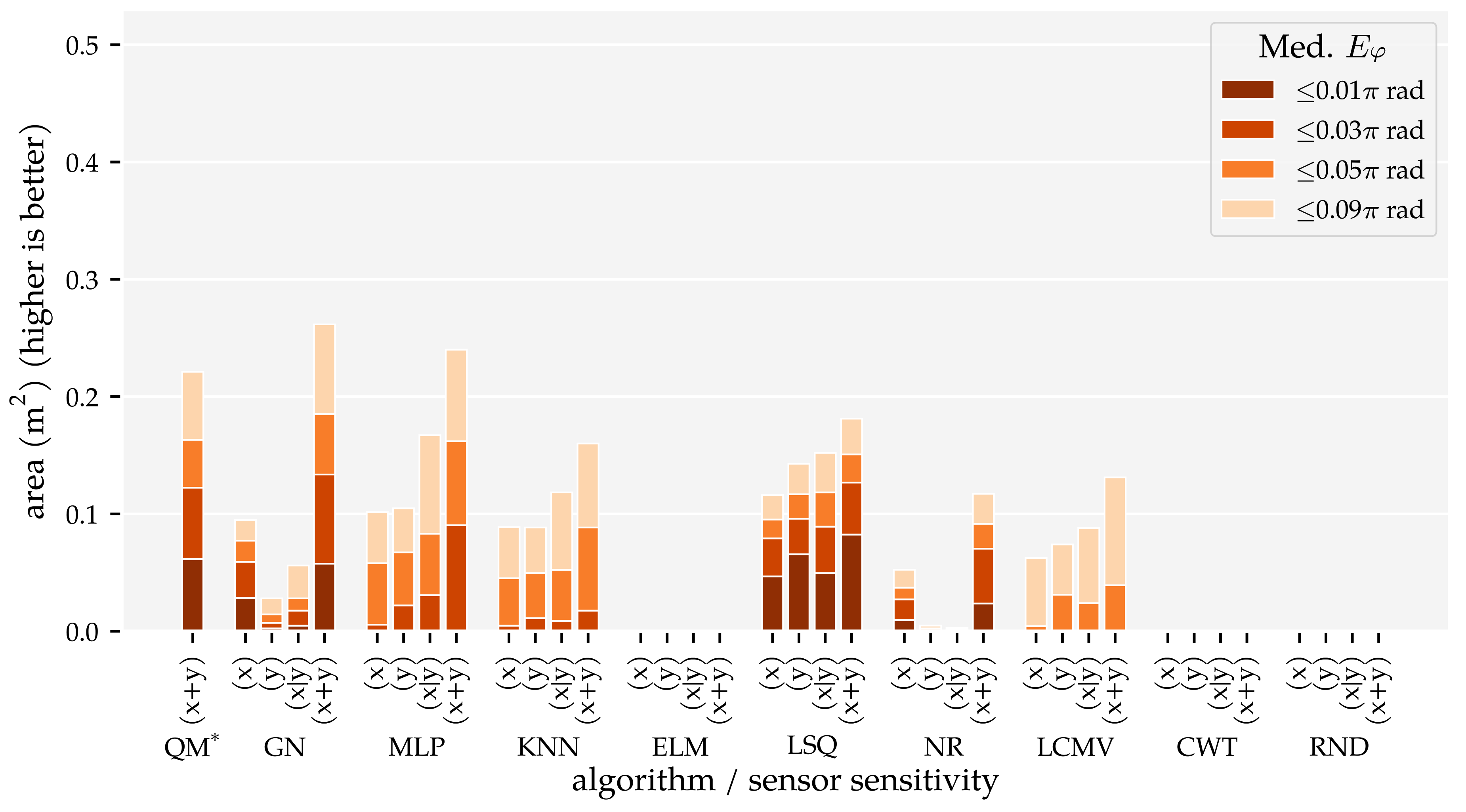 Sensors 21 04558 g010