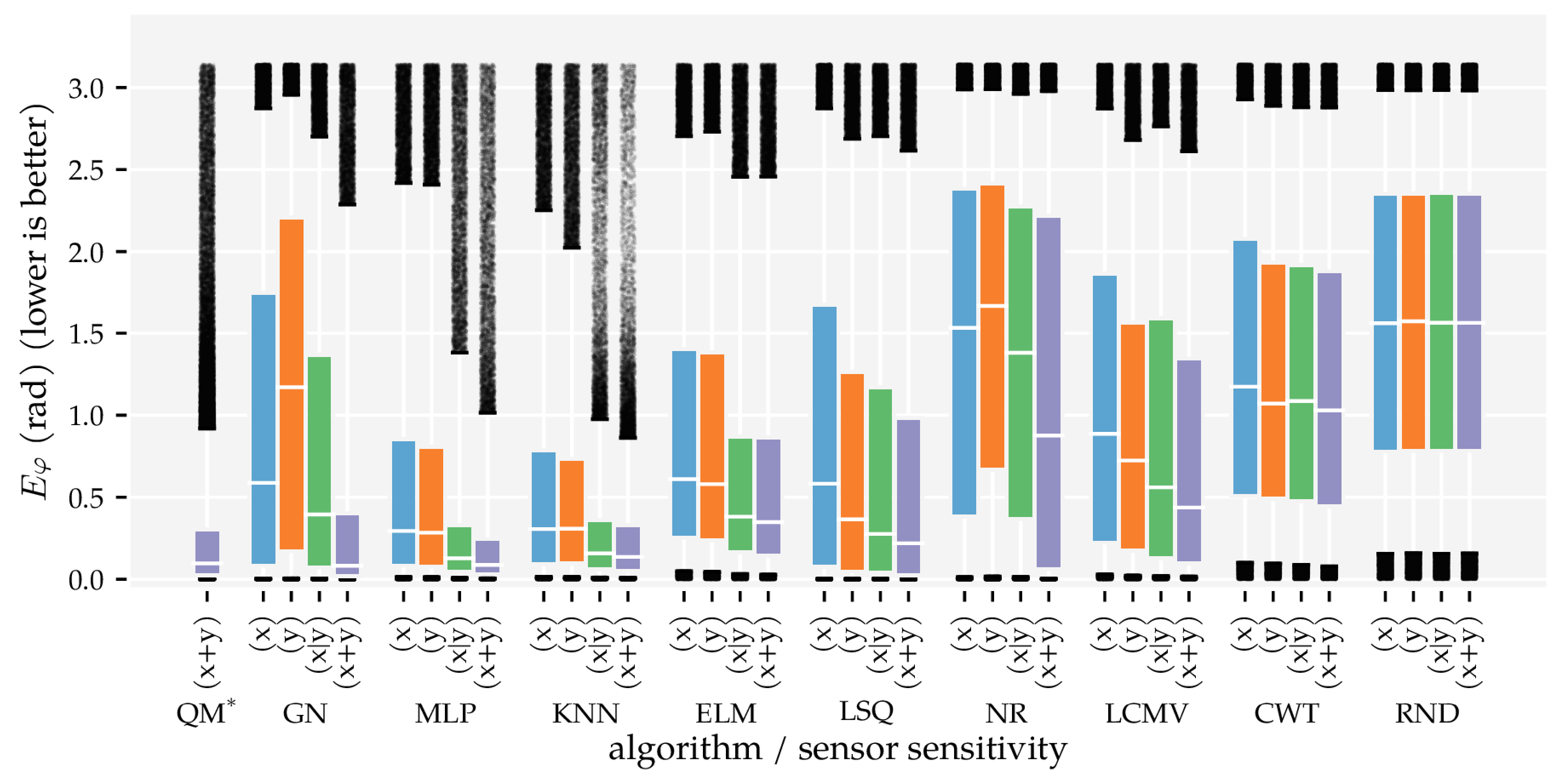 Sensors 21 04558 g012