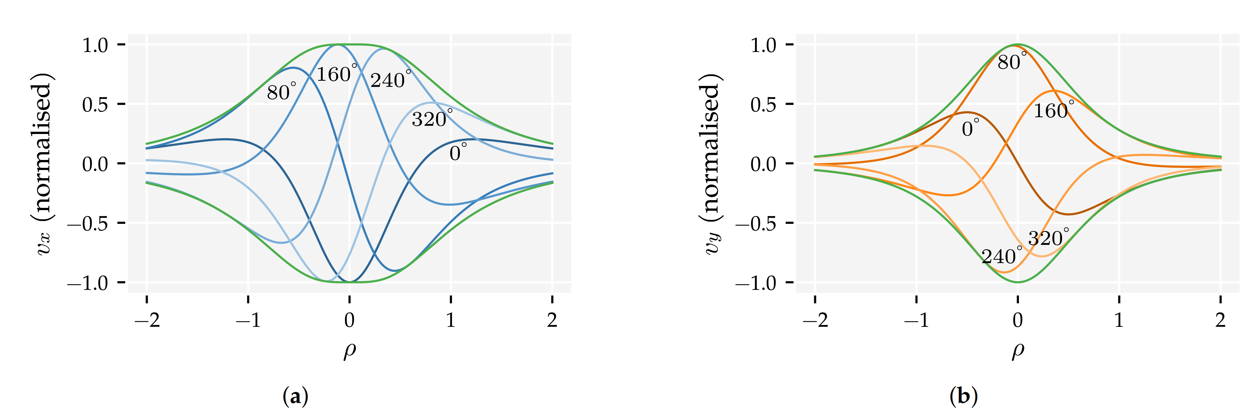 Sensors 21 04558 g0a1
