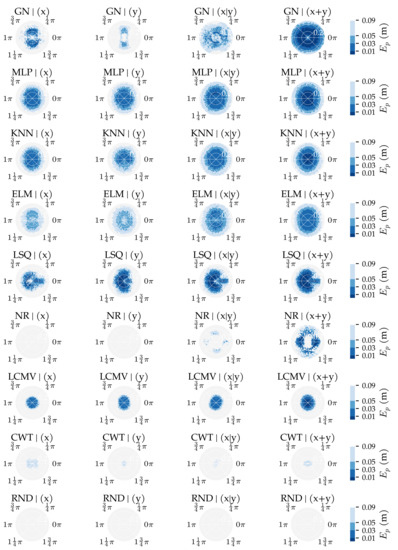 Sensors 21 04558 g0a10 550